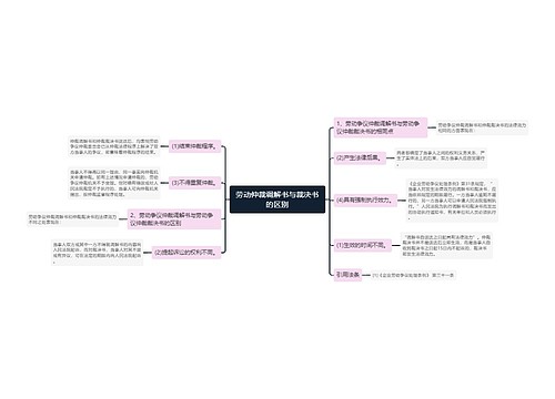 劳动仲裁调解书与裁决书的区别