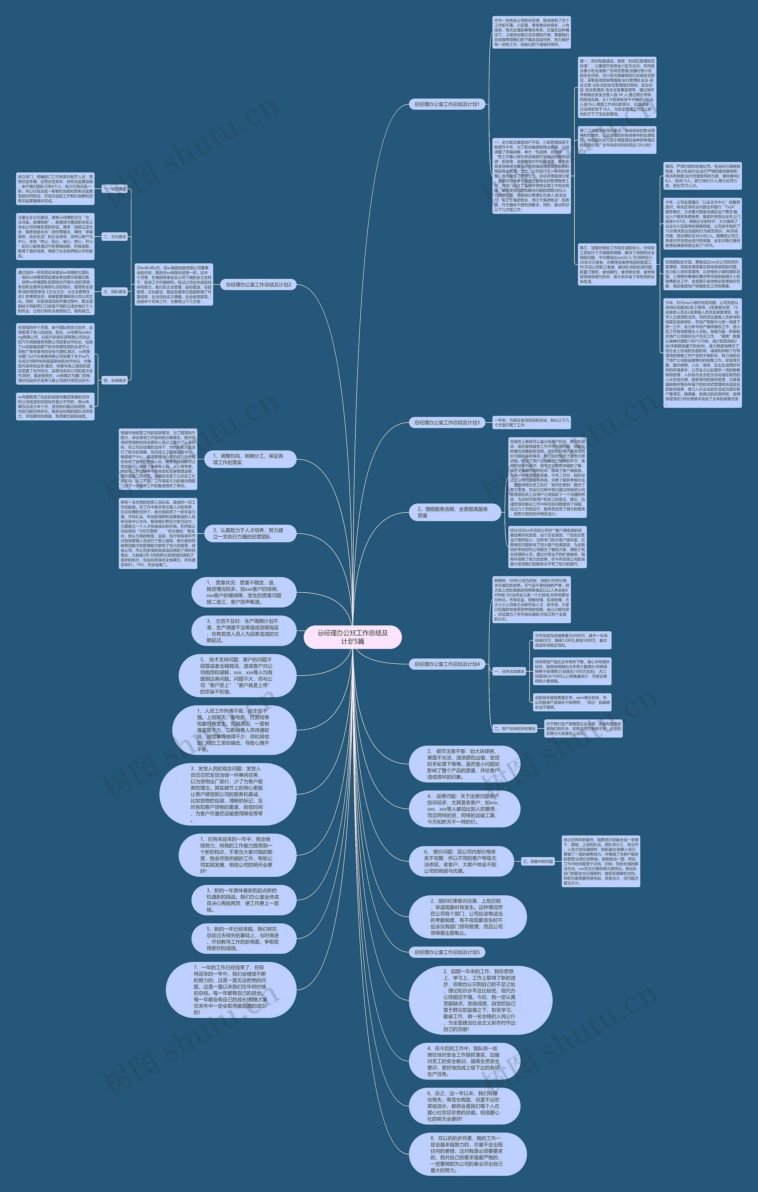 总经理办公室工作总结及计划5篇思维导图
