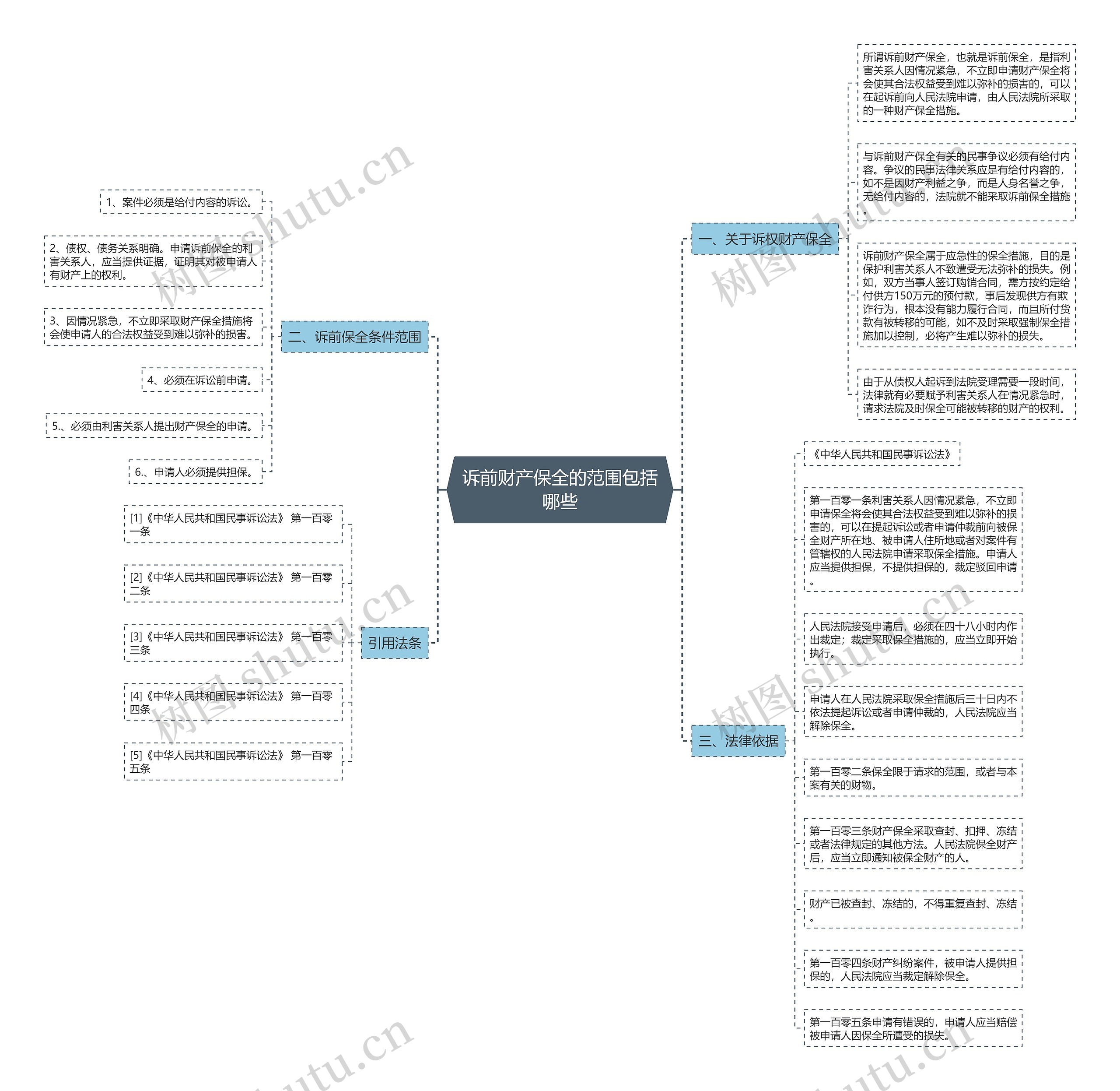 诉前财产保全的范围包括哪些 诉前财产保全的范围包括哪些