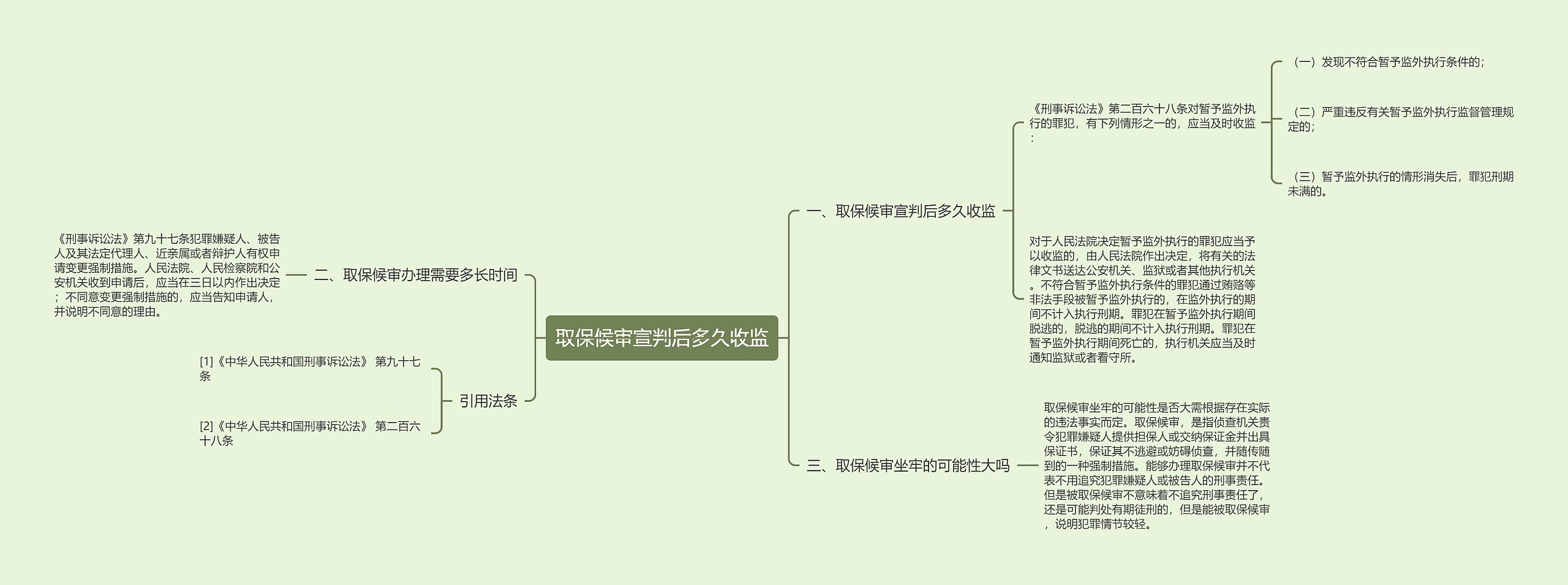 取保候审宣判后多久收监