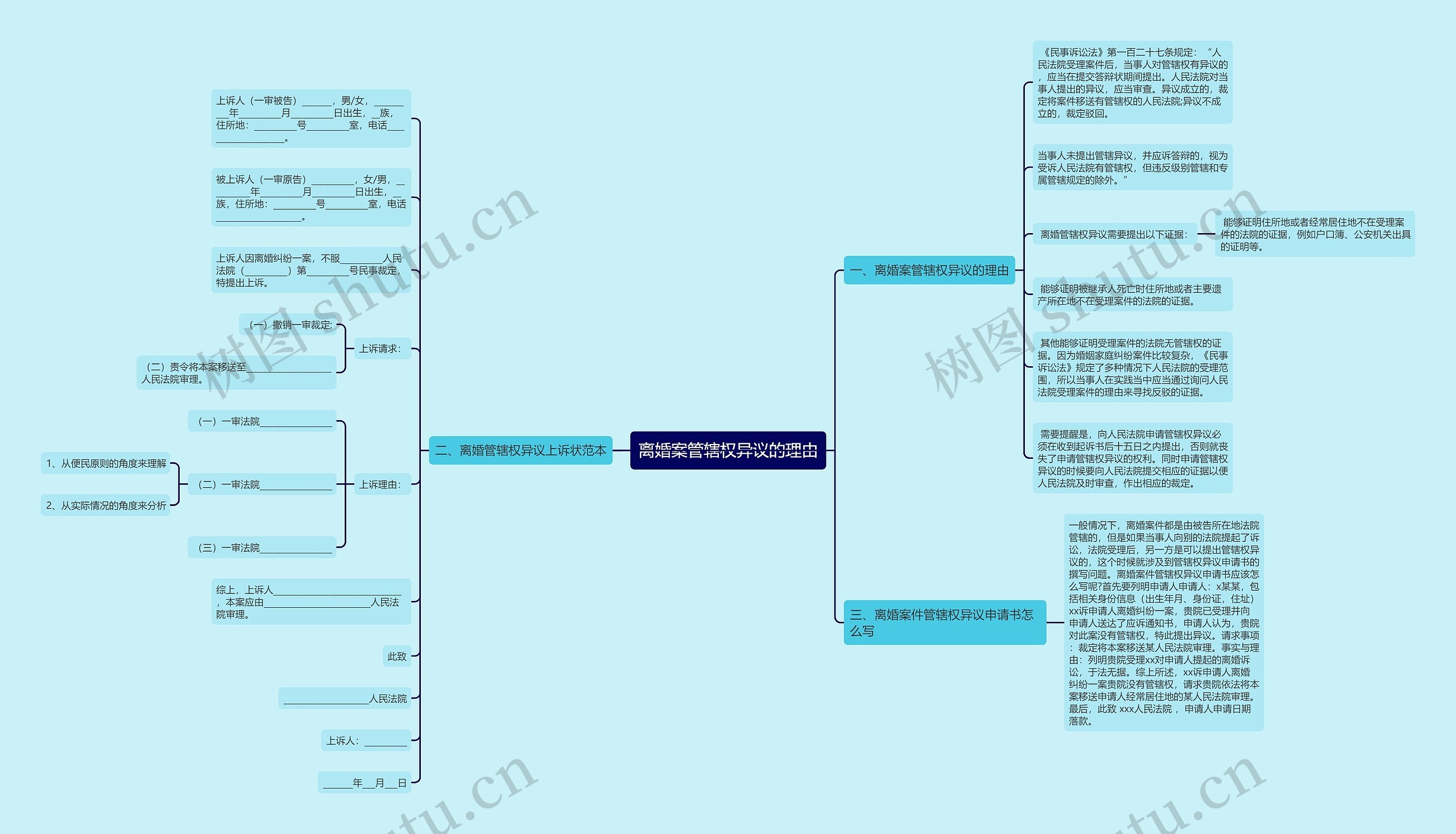 离婚案管辖权异议的理由思维导图高清图 离婚案管辖权异议的理由思维导图