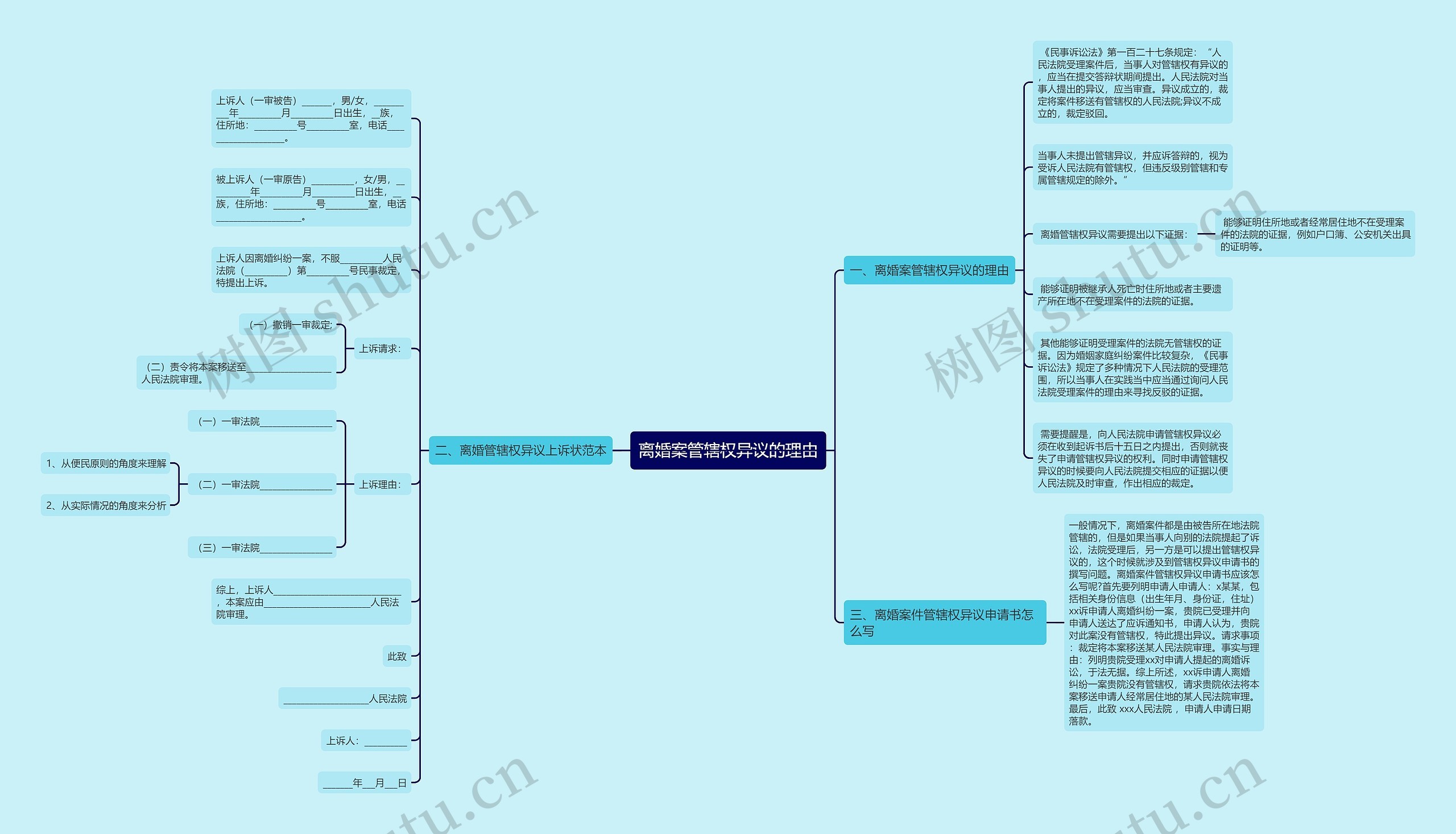 离婚案管辖权异议的理由思维导图