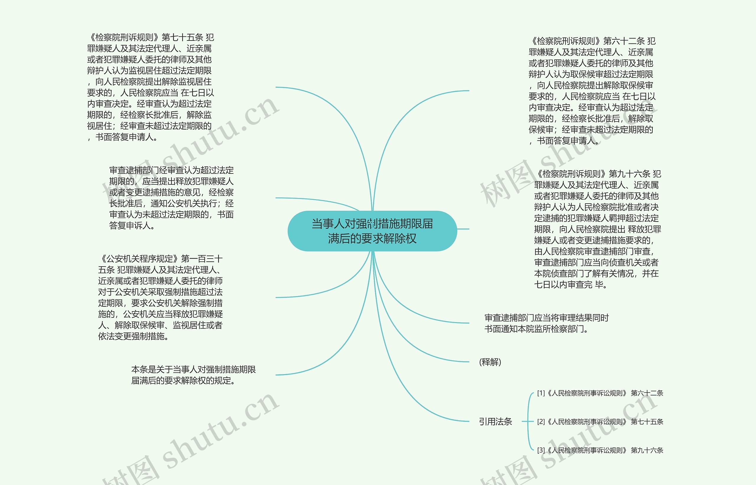 当事人对强制措施期限届满后的要求解除权思维导图