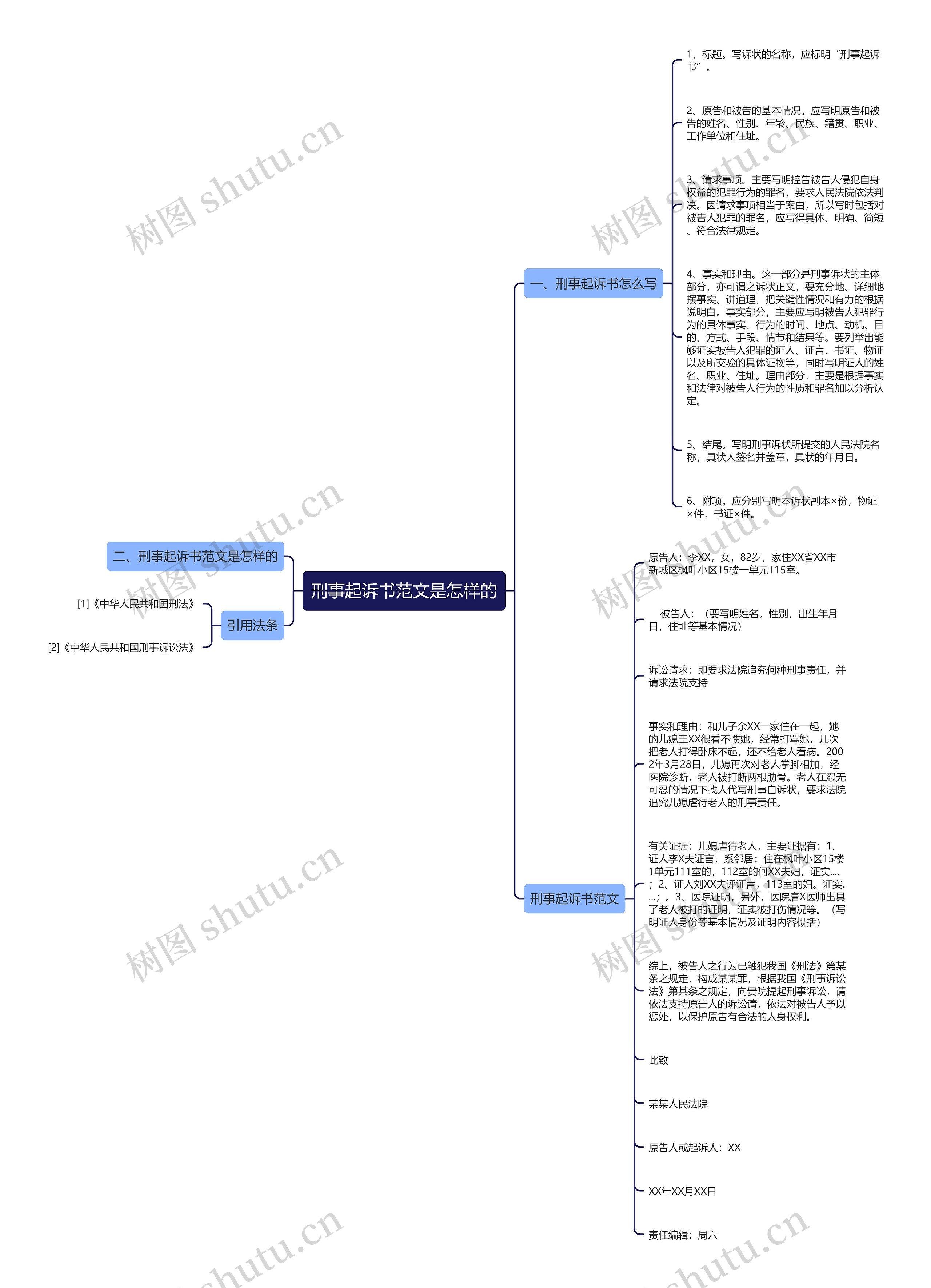 刑事起诉书范文是怎样的 刑事起诉书范文是怎样的