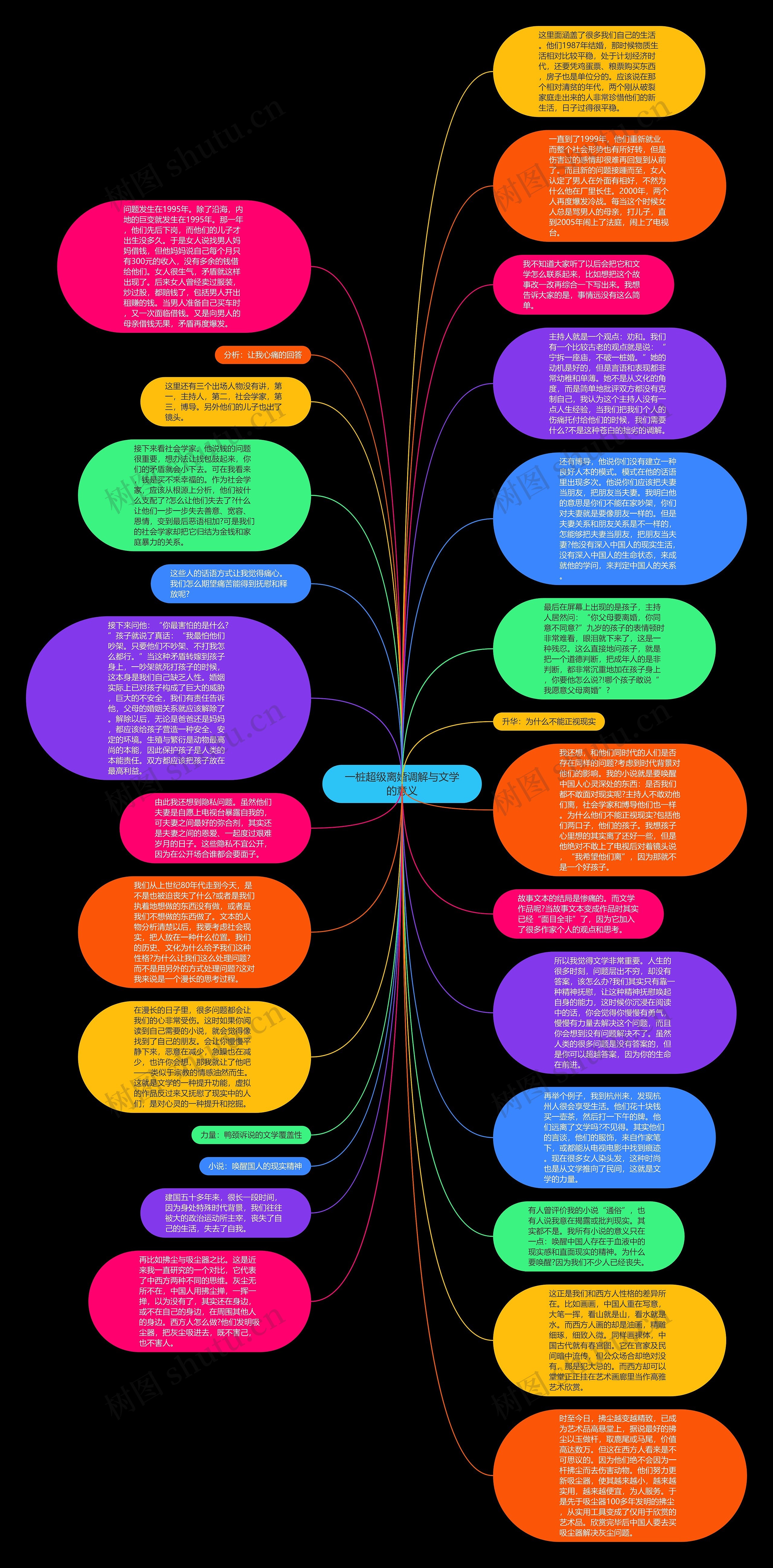一桩超级离婚调解与文学的意义思维导图