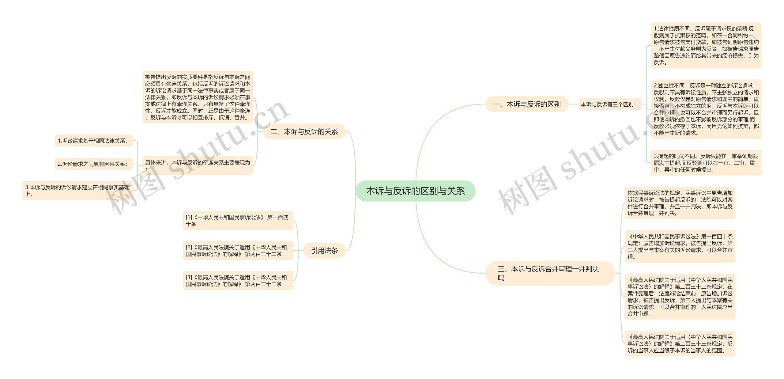 本诉与反诉的区别与关系