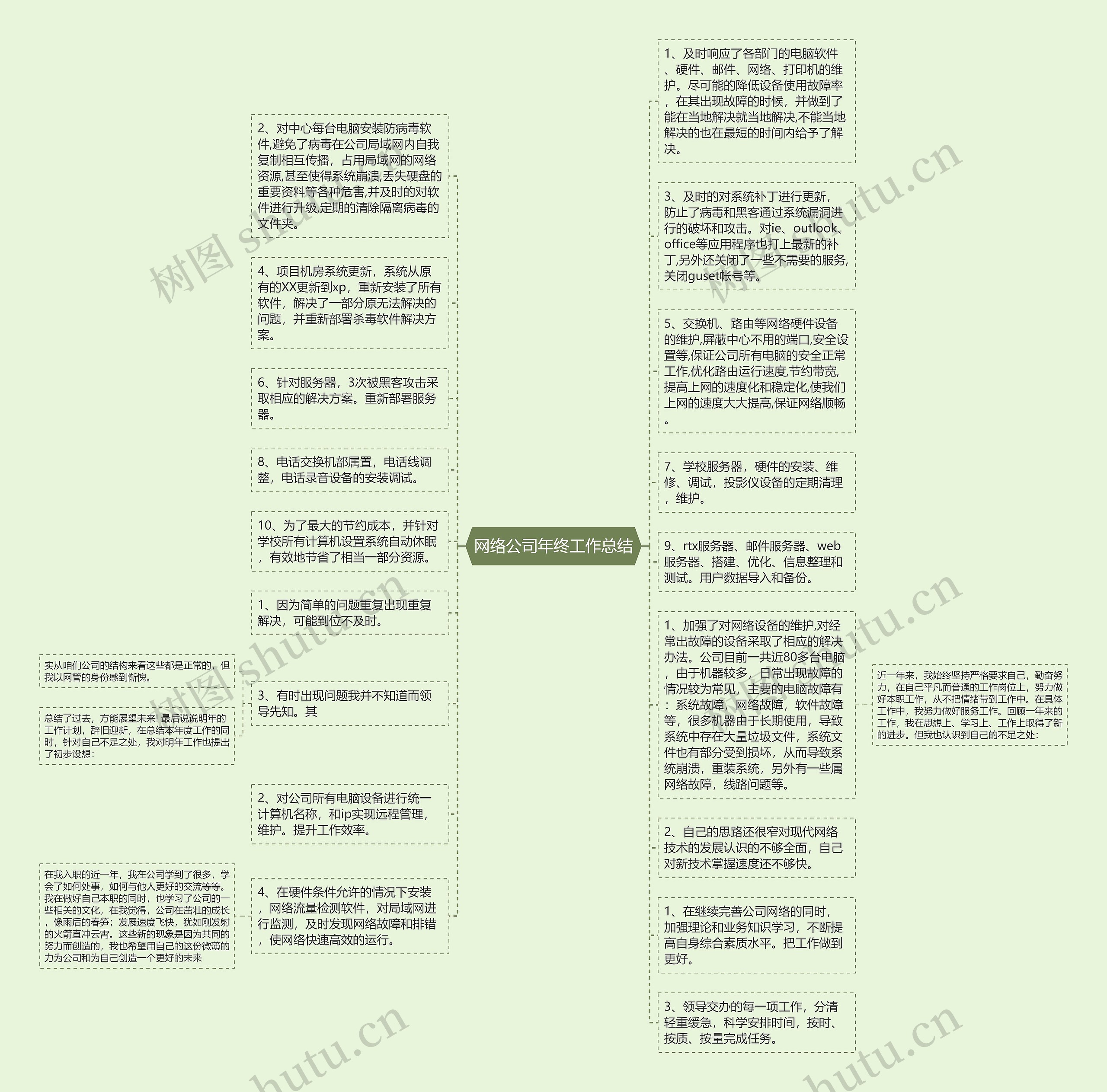 网络公司年终工作总结