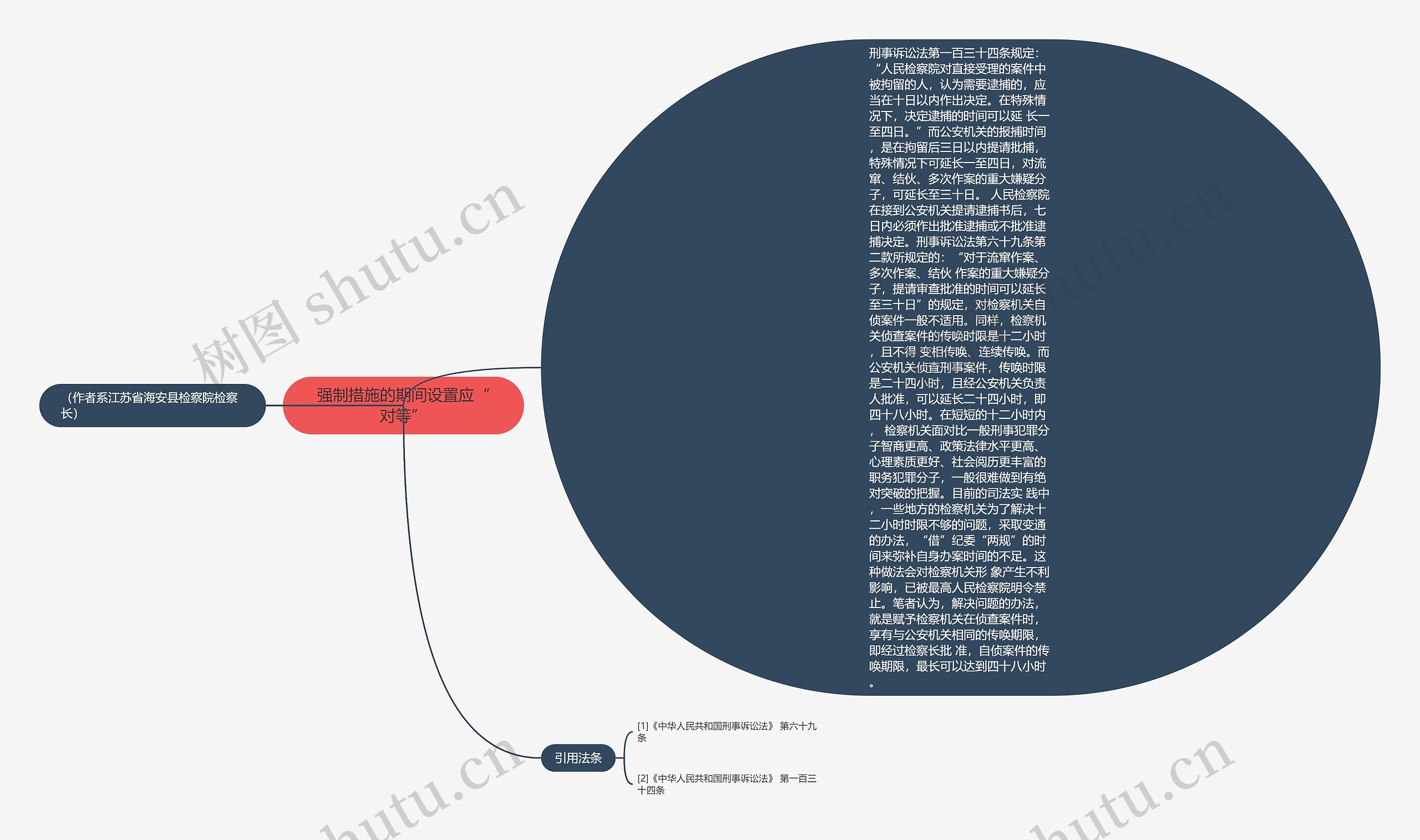 强制措施的期间设置应“对等”思维导图