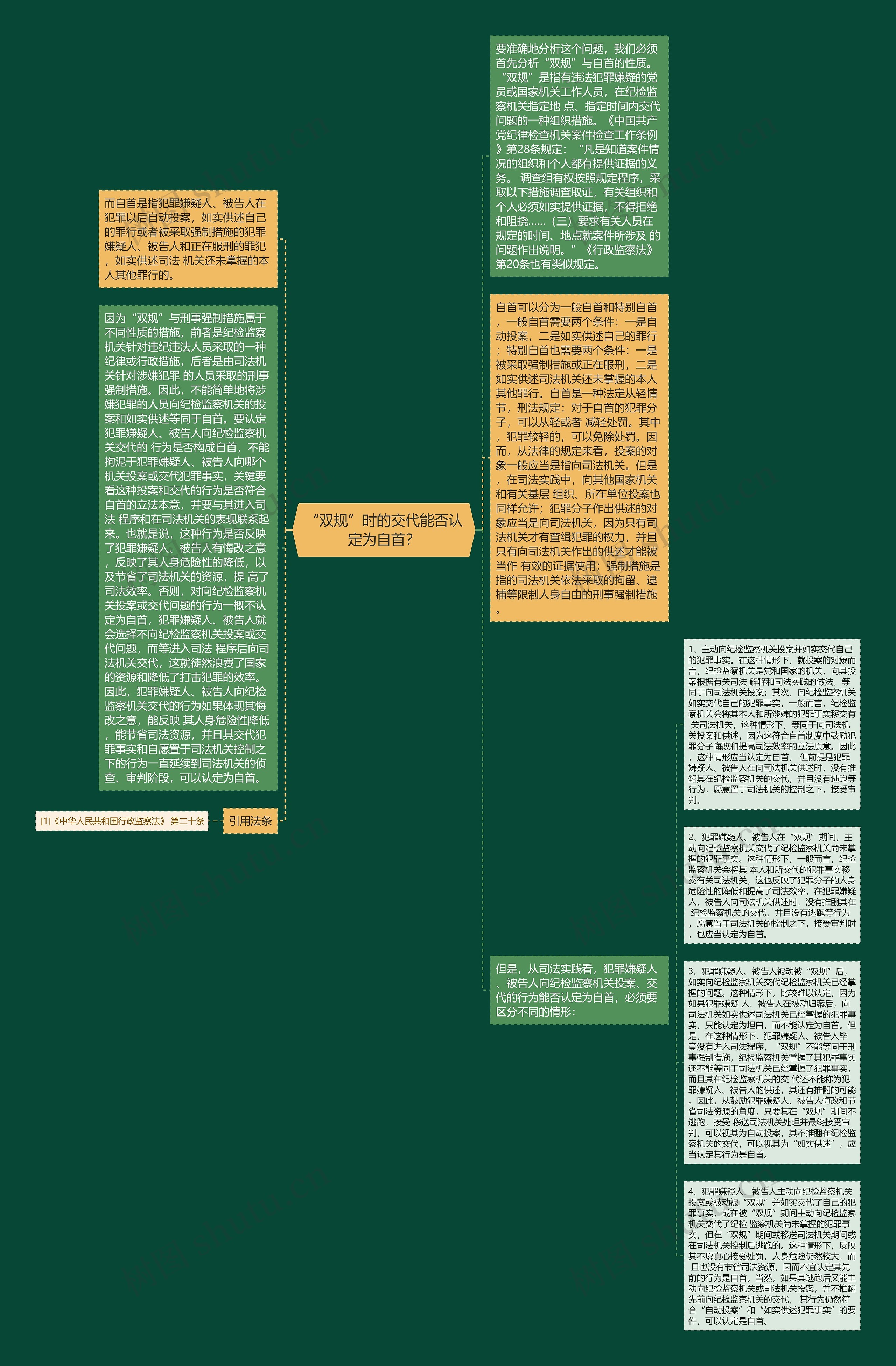 “双规”时的交代能否认定为自首？思维导图