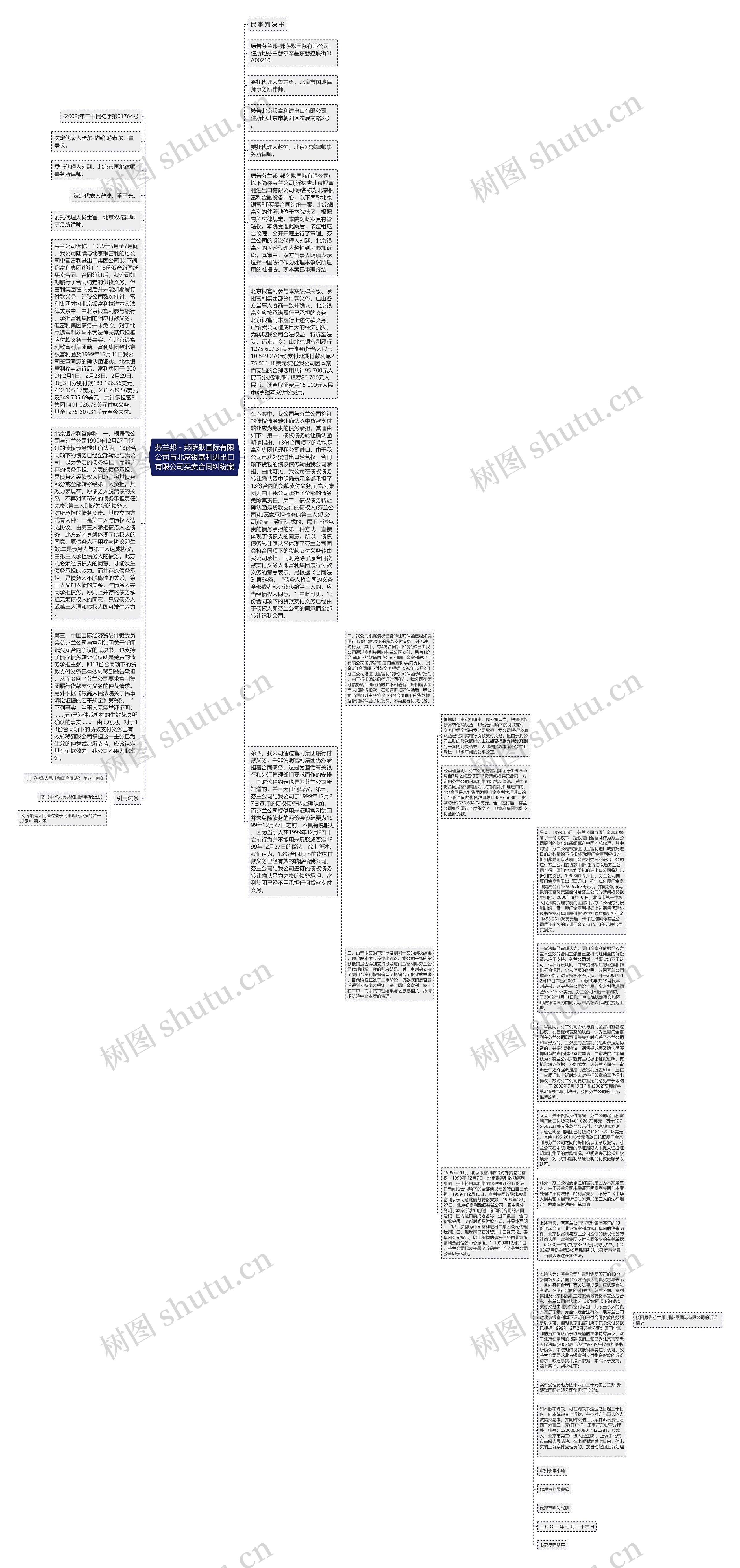 芬兰邦－邦萨默国际有限公司与北京银富利进出口有限公司买卖合同纠纷案思维导图
