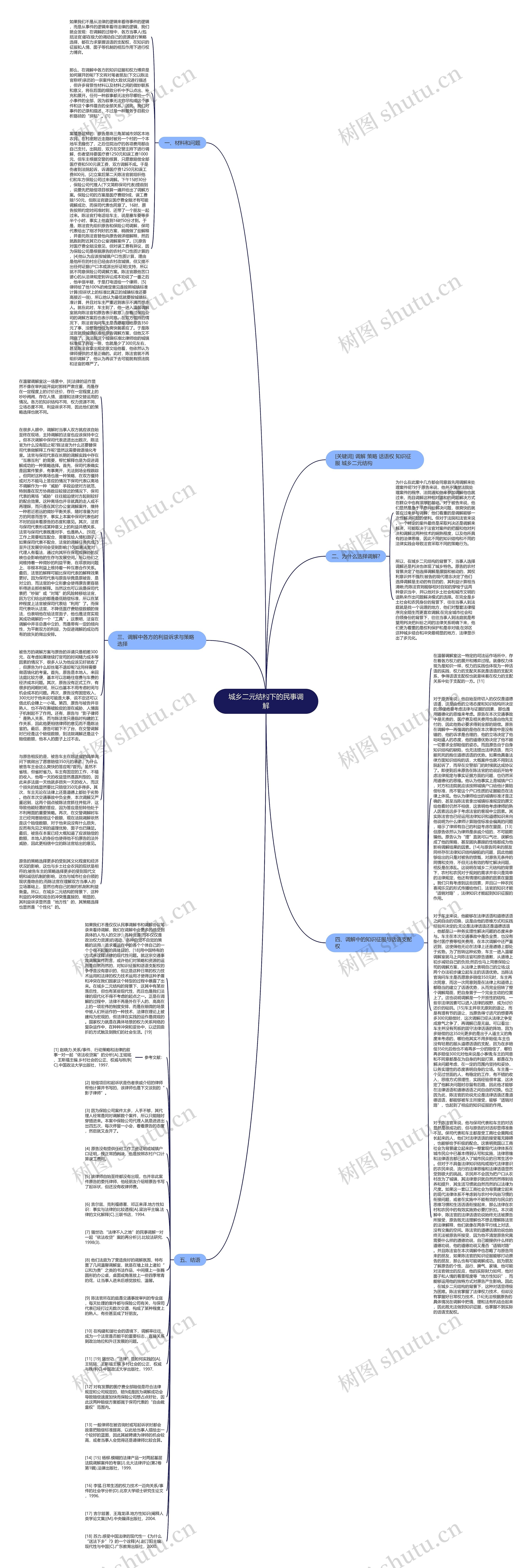 城乡二元结构下的民事调解思维导图