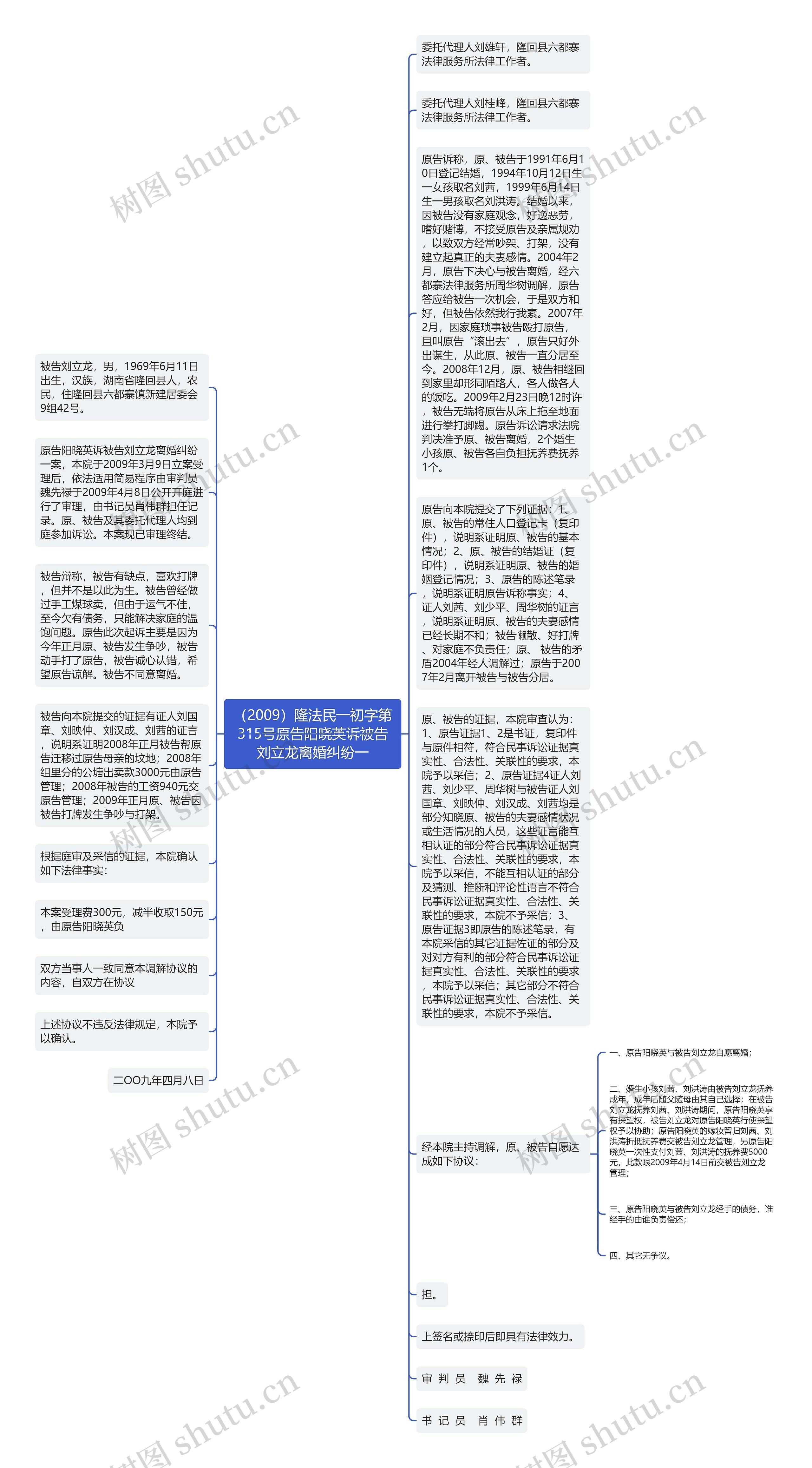 （2009）隆法民一初字第315号原告阳晓英诉被告刘立龙离婚纠纷一