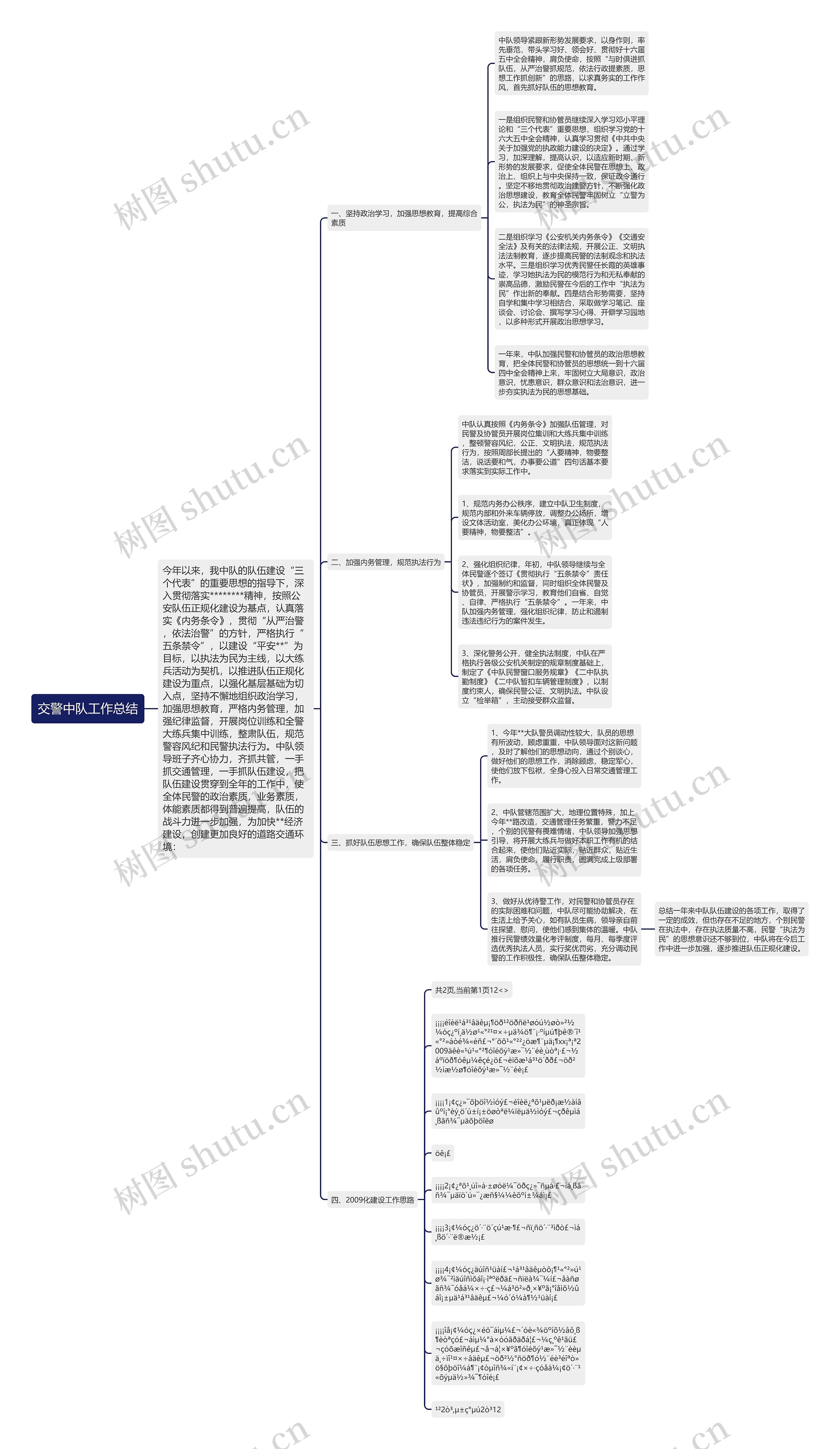 交警中队工作总结思维导图