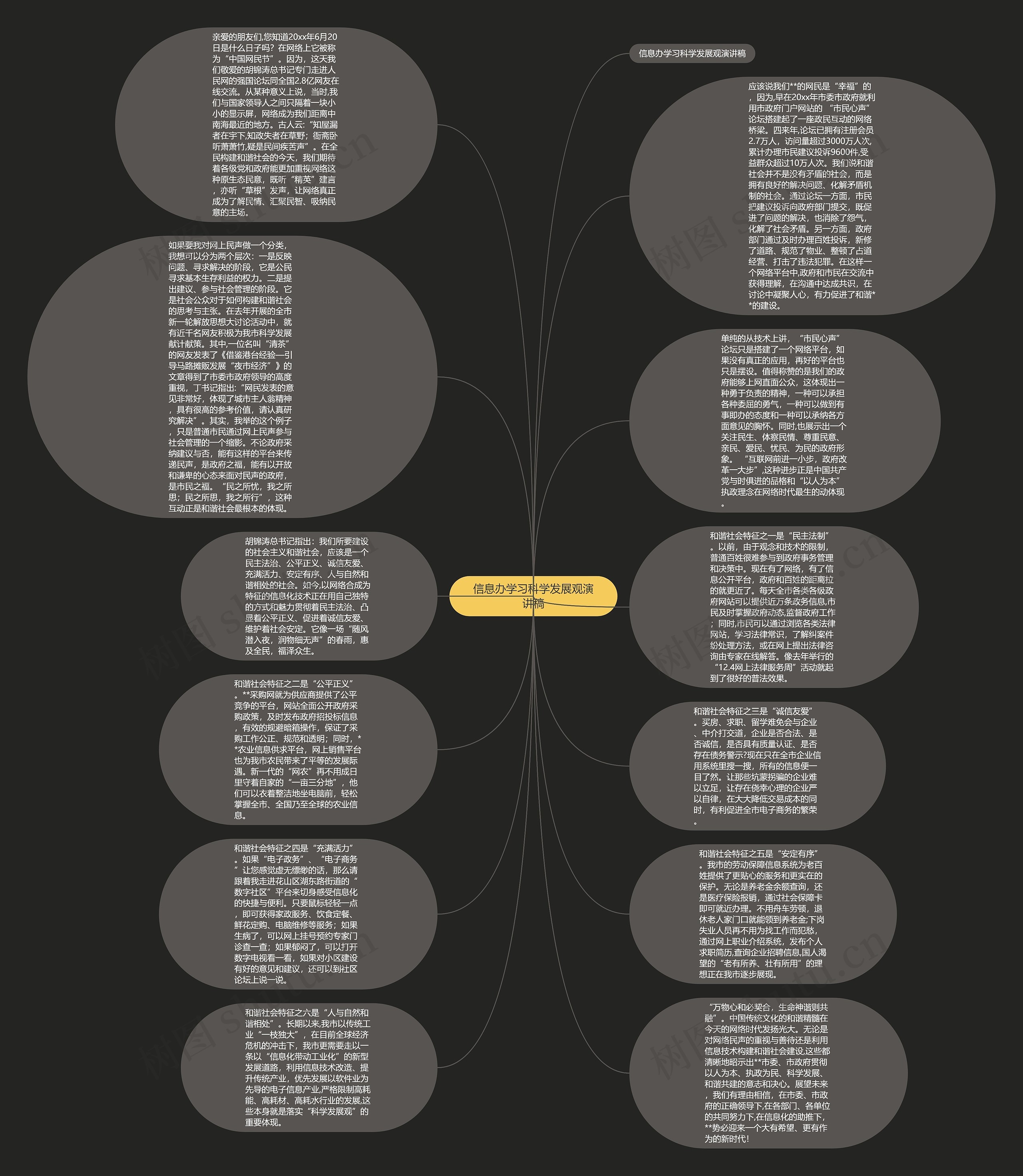 信息办学习科学发展观演讲稿思维导图