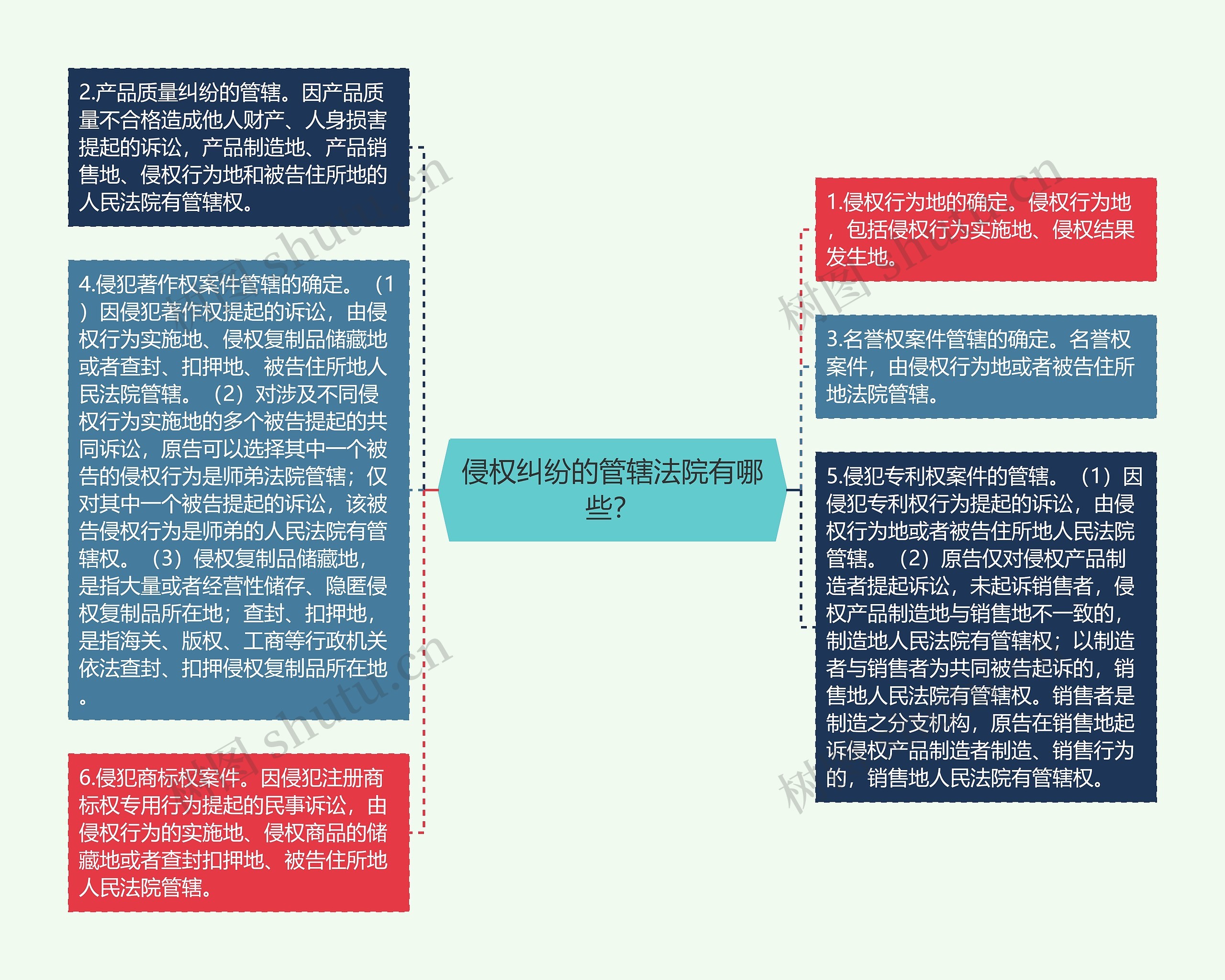 侵权纠纷的管辖法院有哪些？