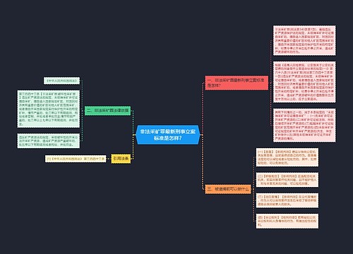 非法采矿罪最新刑事立案标准是怎样?