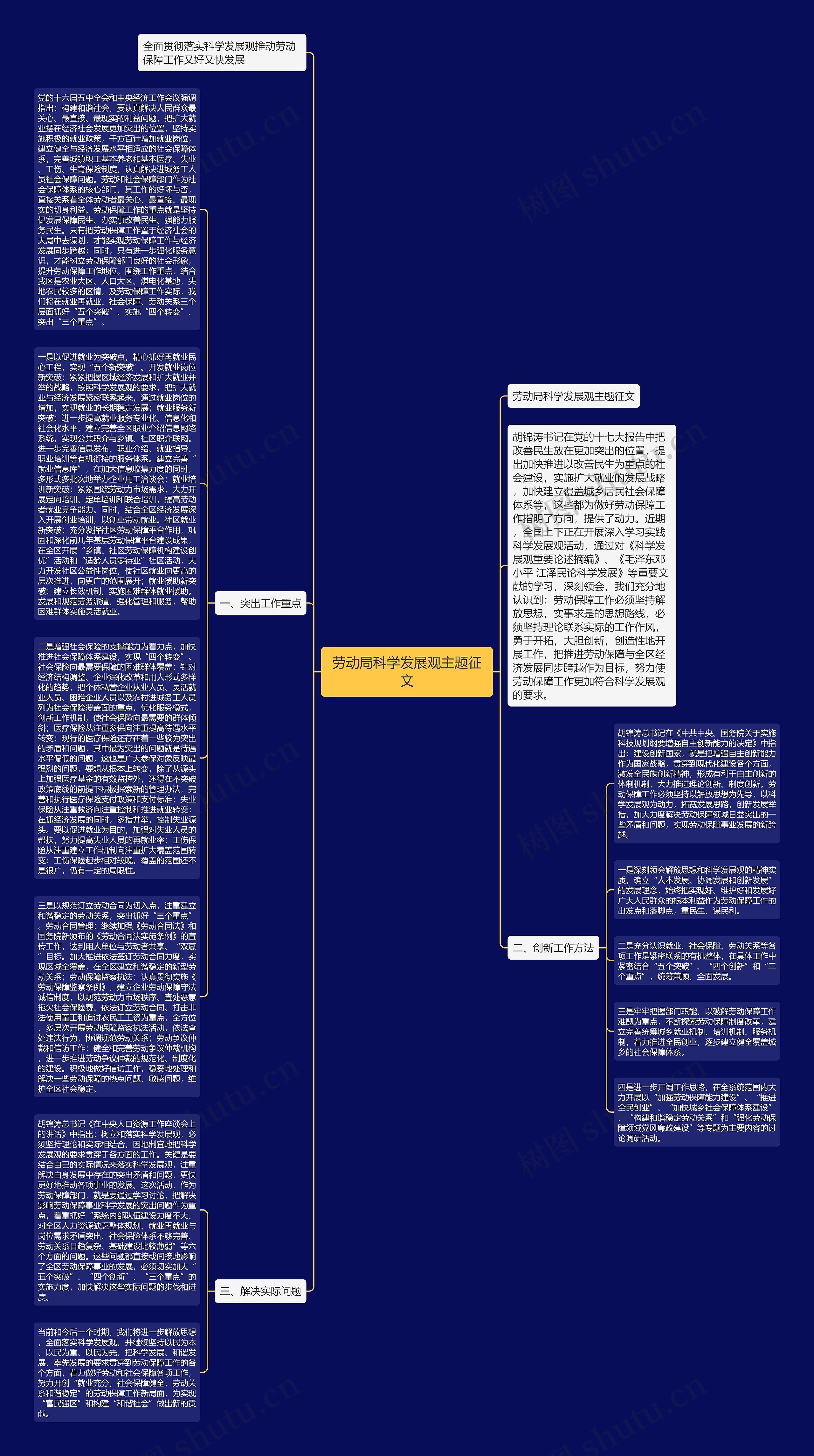 劳动局科学发展观主题征文