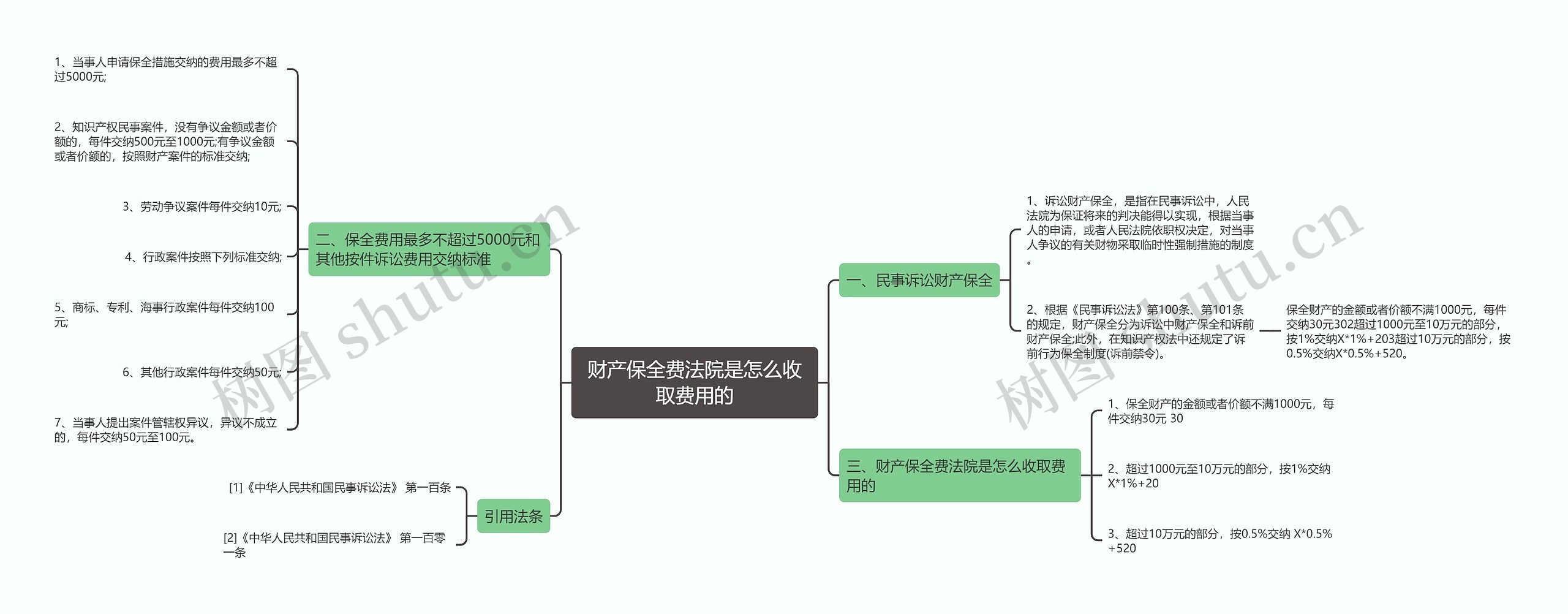 财产保全费法院是怎么收取费用的