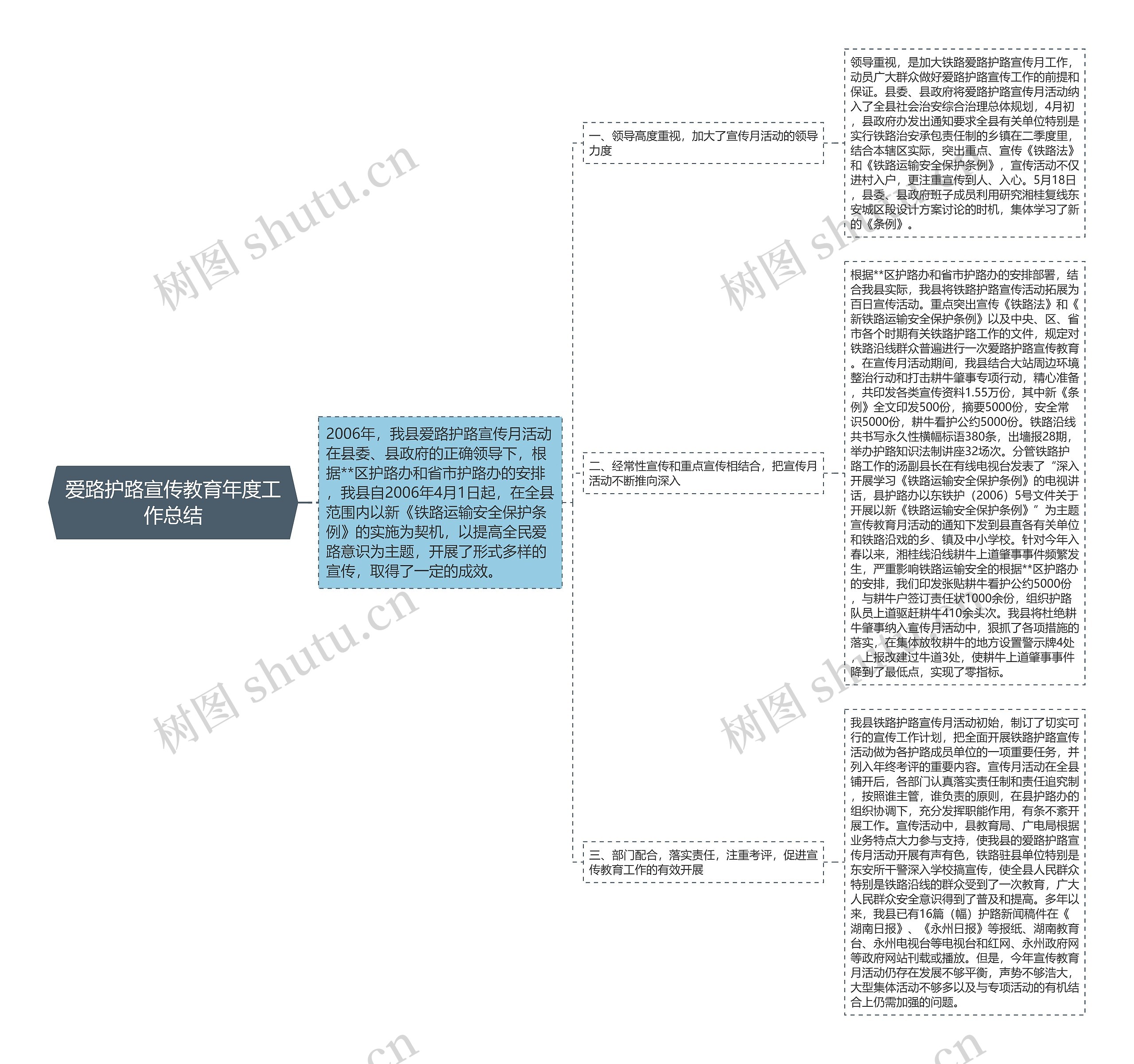 爱路护路宣传教育年度工作总结