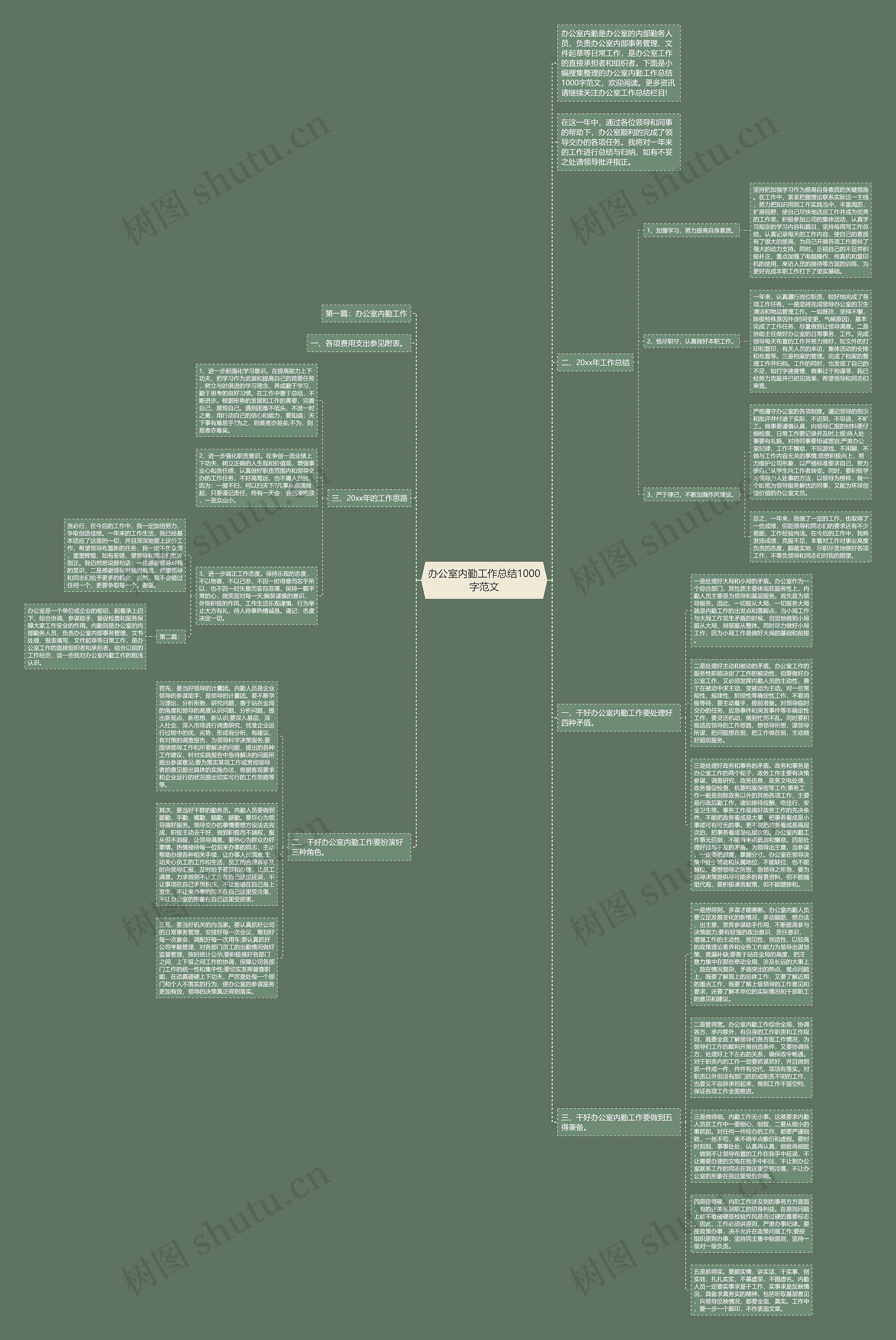 办公室内勤工作总结1000字范文思维导图