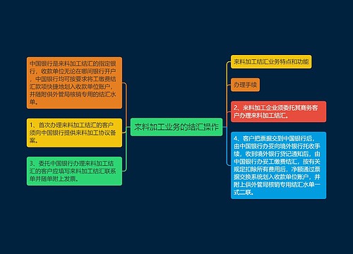 来料加工业务的结汇操作