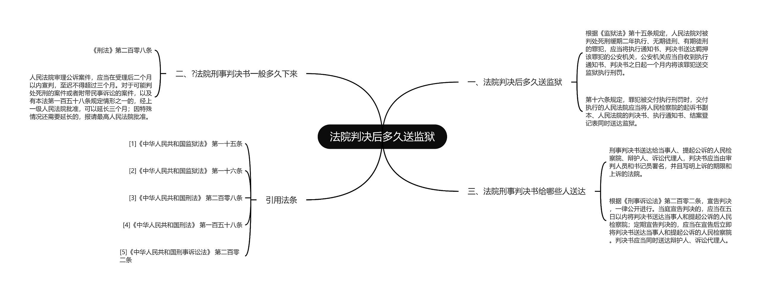 法院判决后多久送监狱思维导图