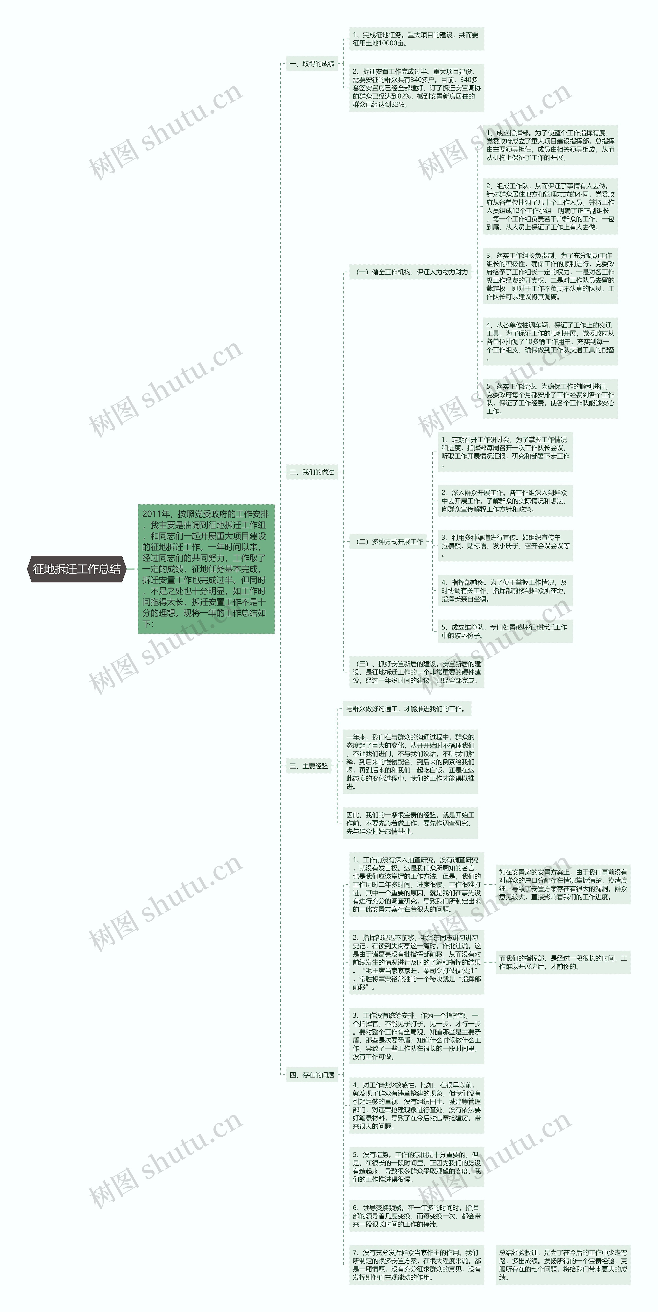 征地拆迁工作总结思维导图