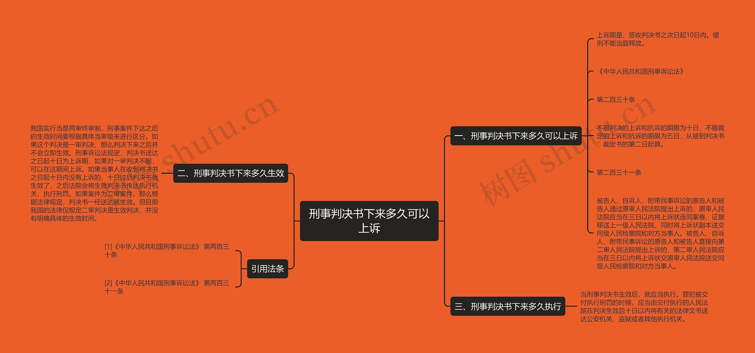 刑事判决书下来多久可以上诉