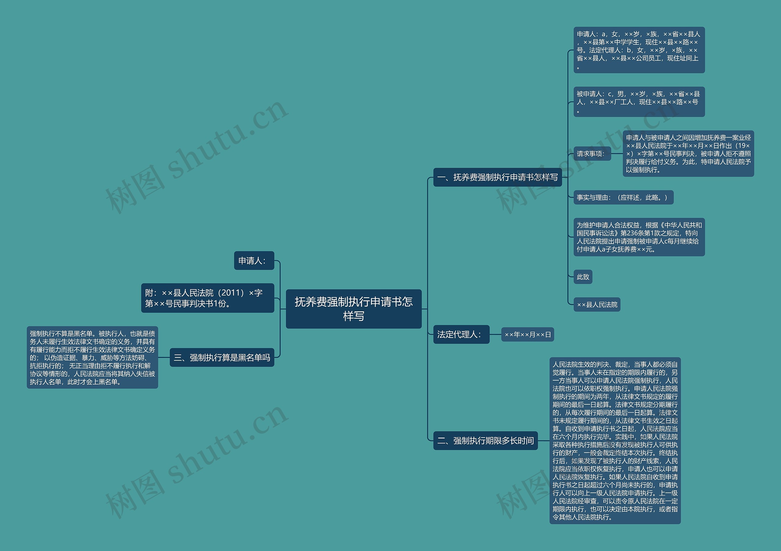 抚养费强制执行申请书怎样写思维导图