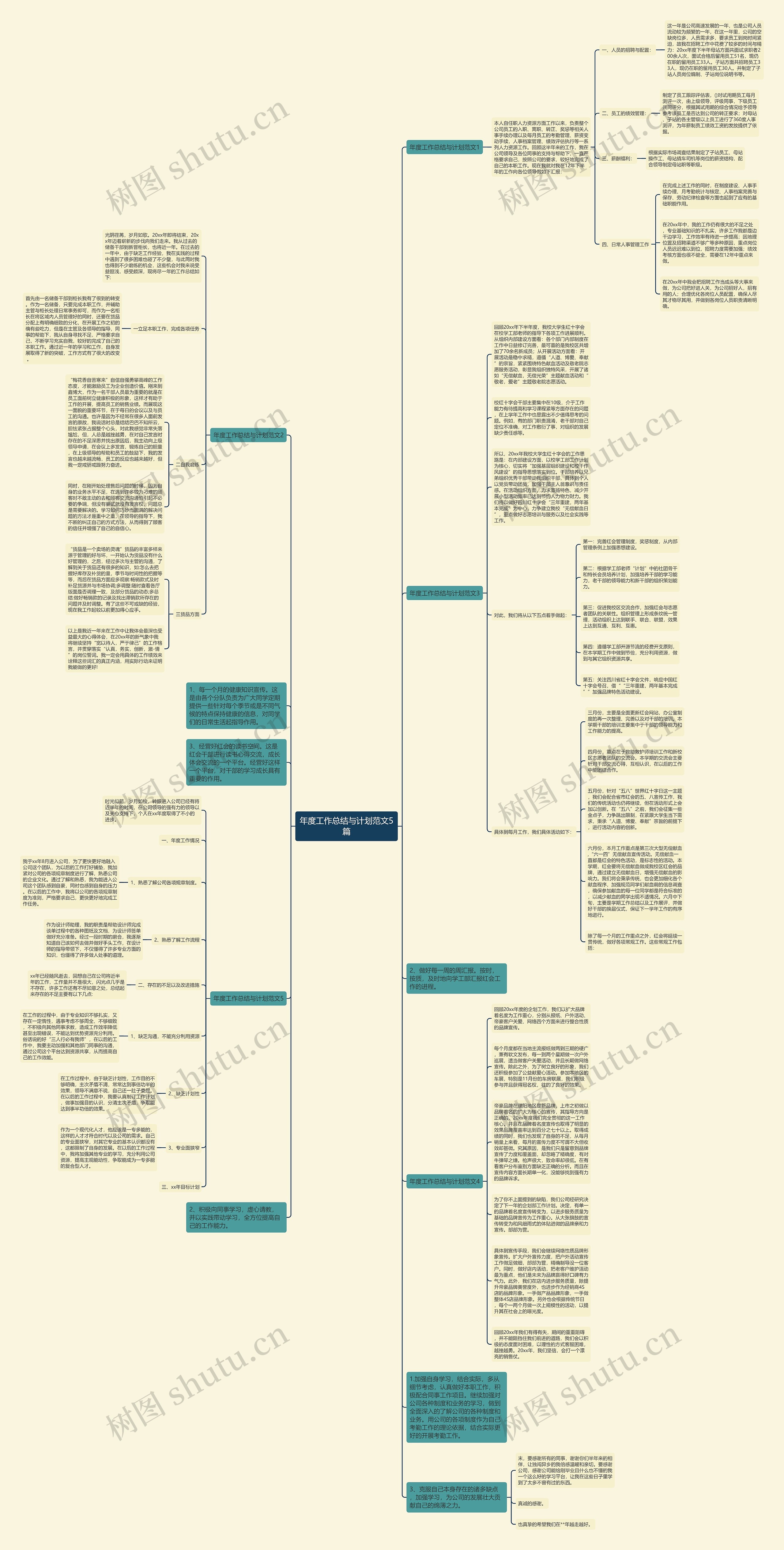 年度工作总结与计划范文5篇思维导图