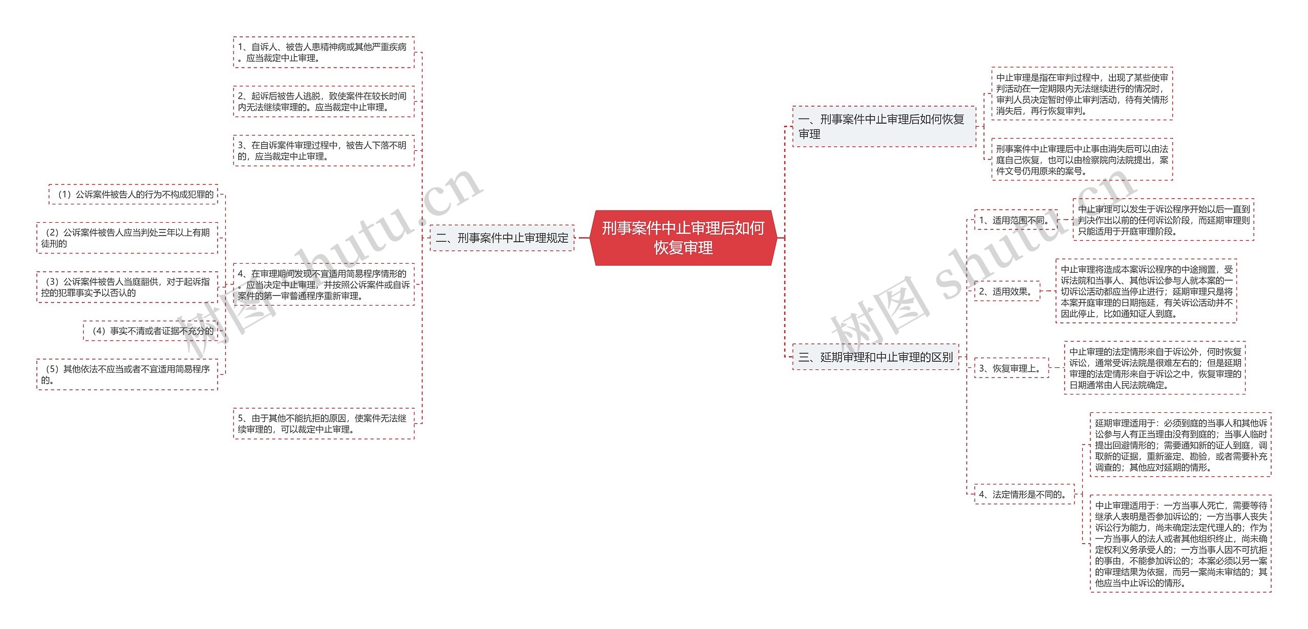 刑事案件中止审理后如何恢复审理