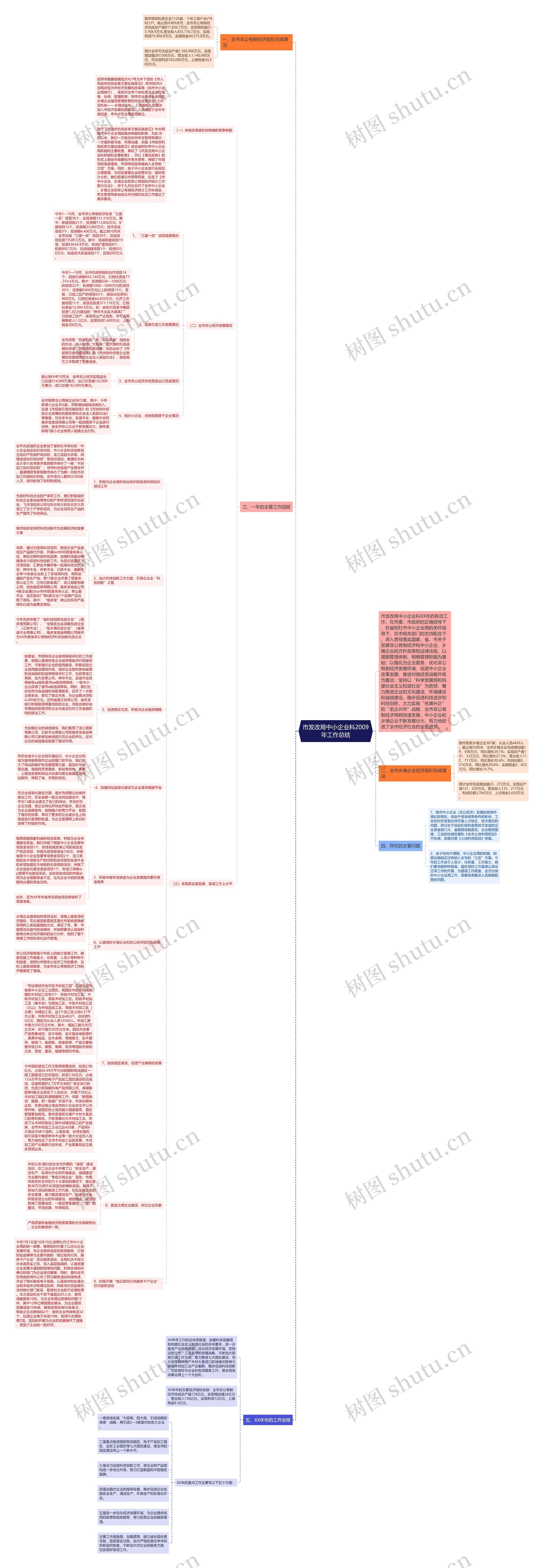 市发改局中小企业科2009年工作总结思维导图