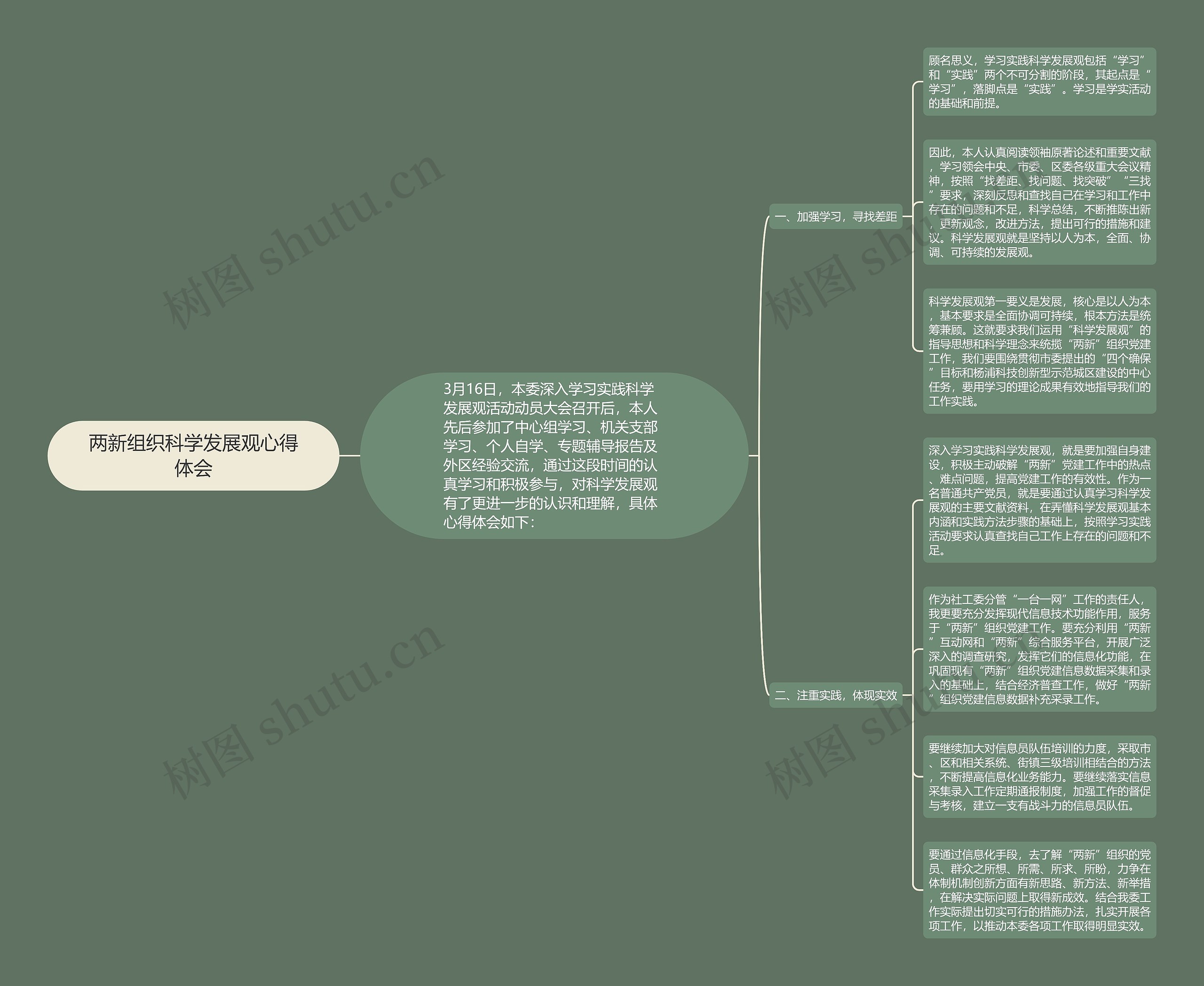 两新组织科学发展观心得体会思维导图