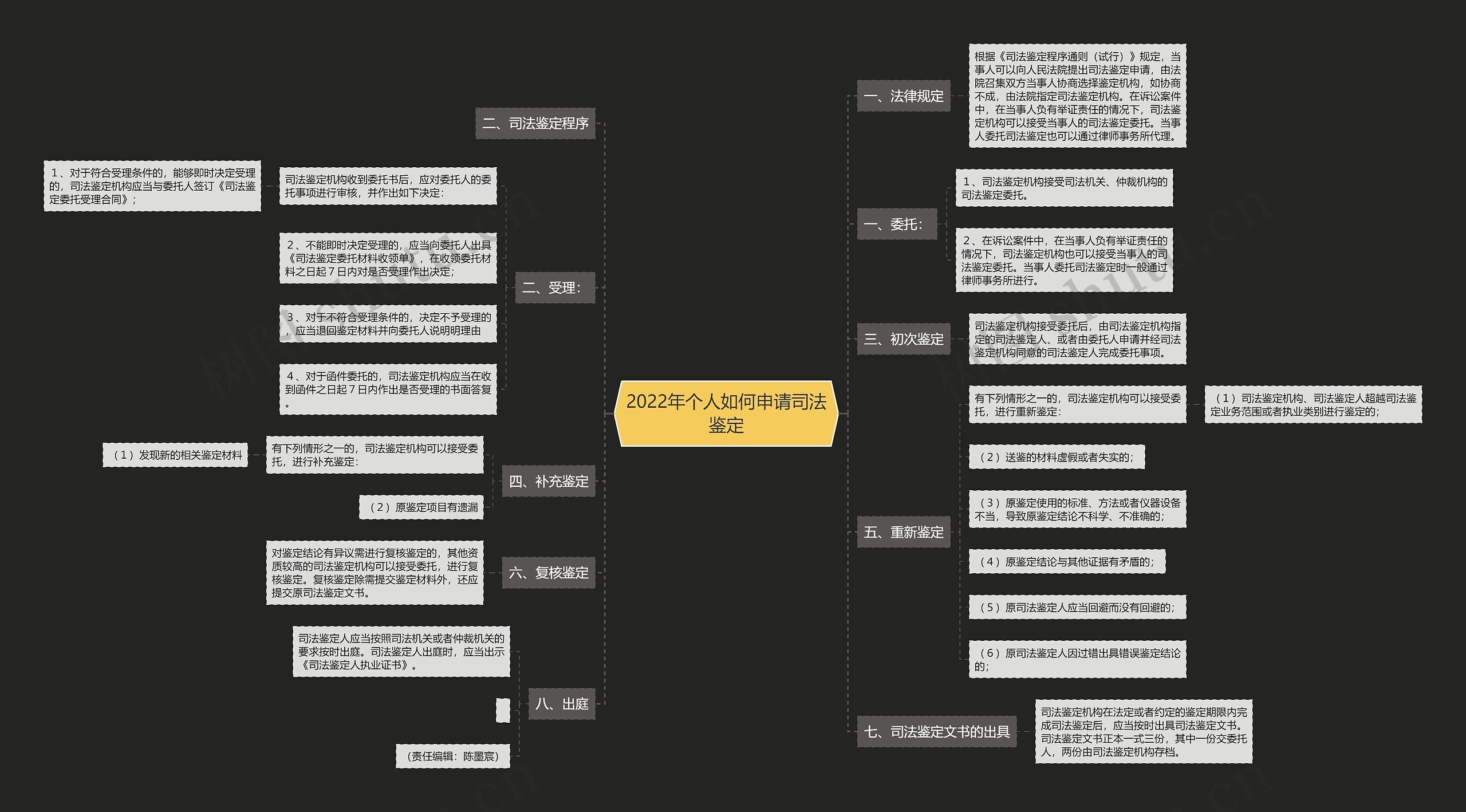 2022年个人如何申请司法鉴定 2022年个人如何申请司法鉴定