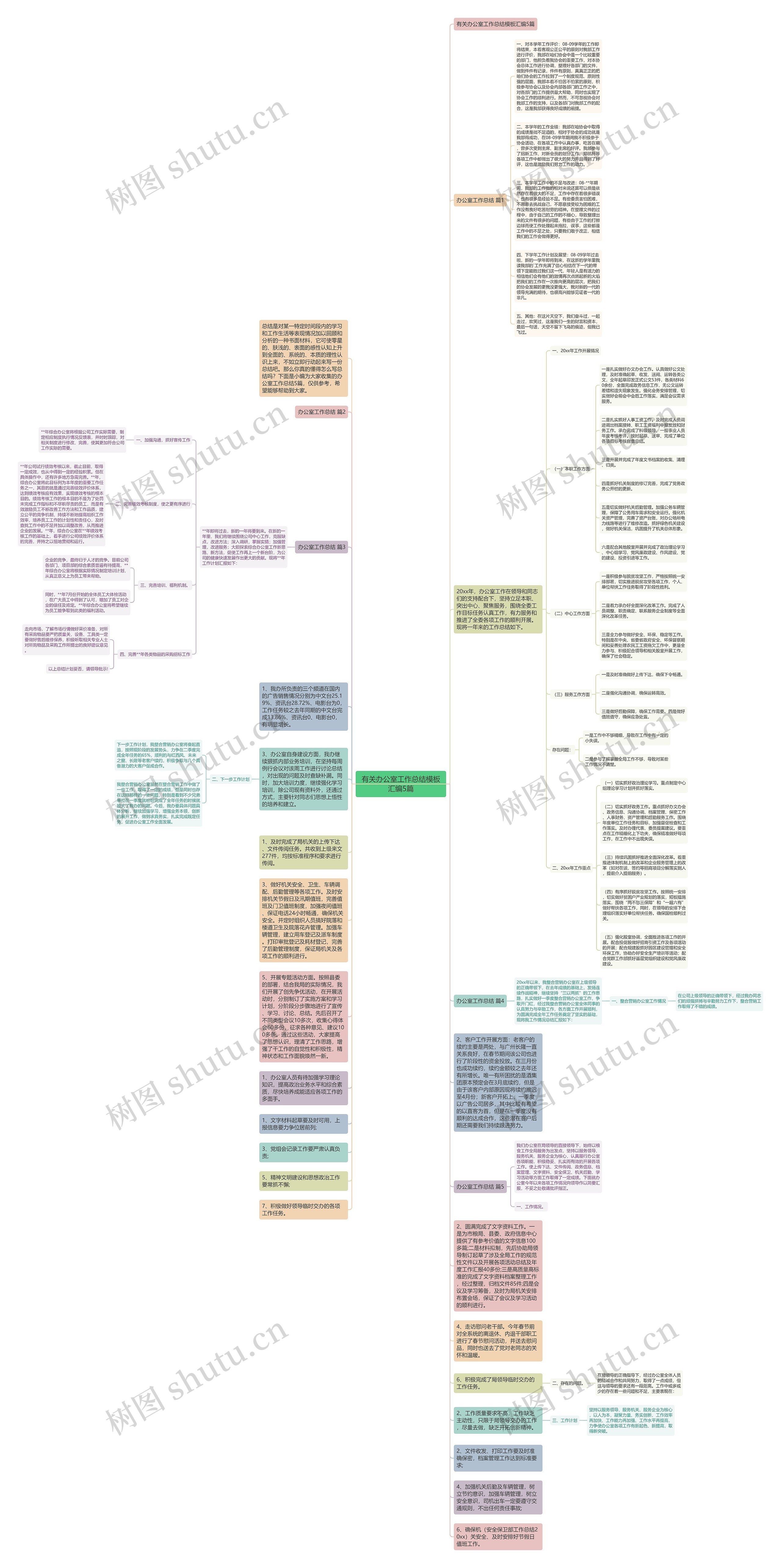 有关办公室工作总结汇编5篇思维导图高清图 有关办公室工作总结汇编5篇思维导图