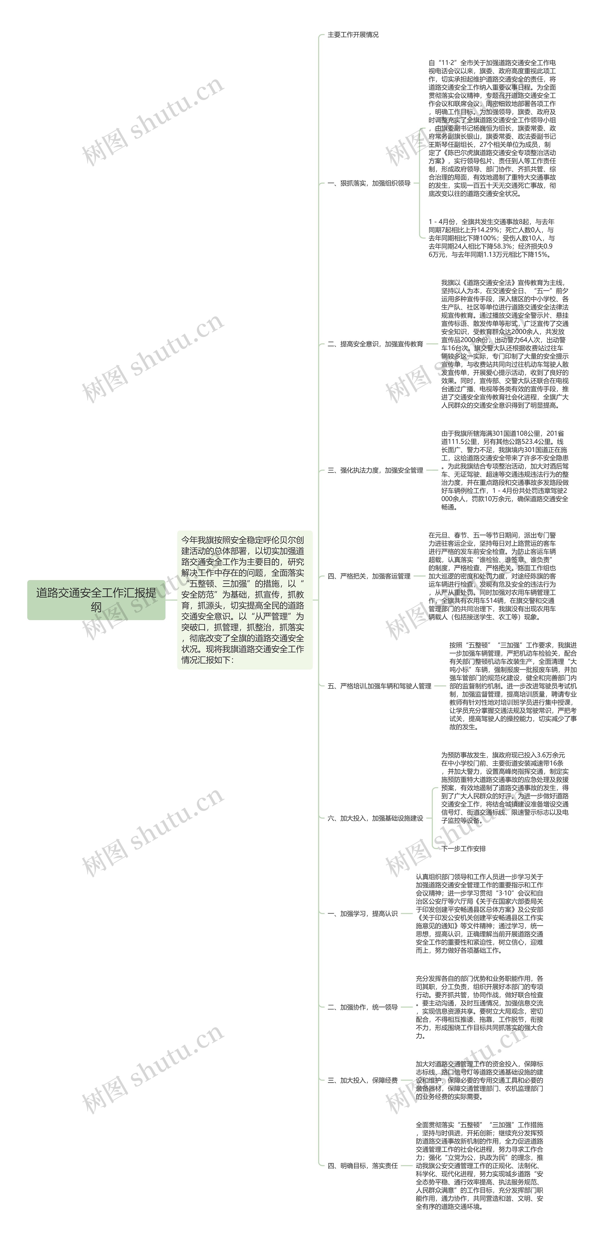 道路交通安全工作汇报提纲