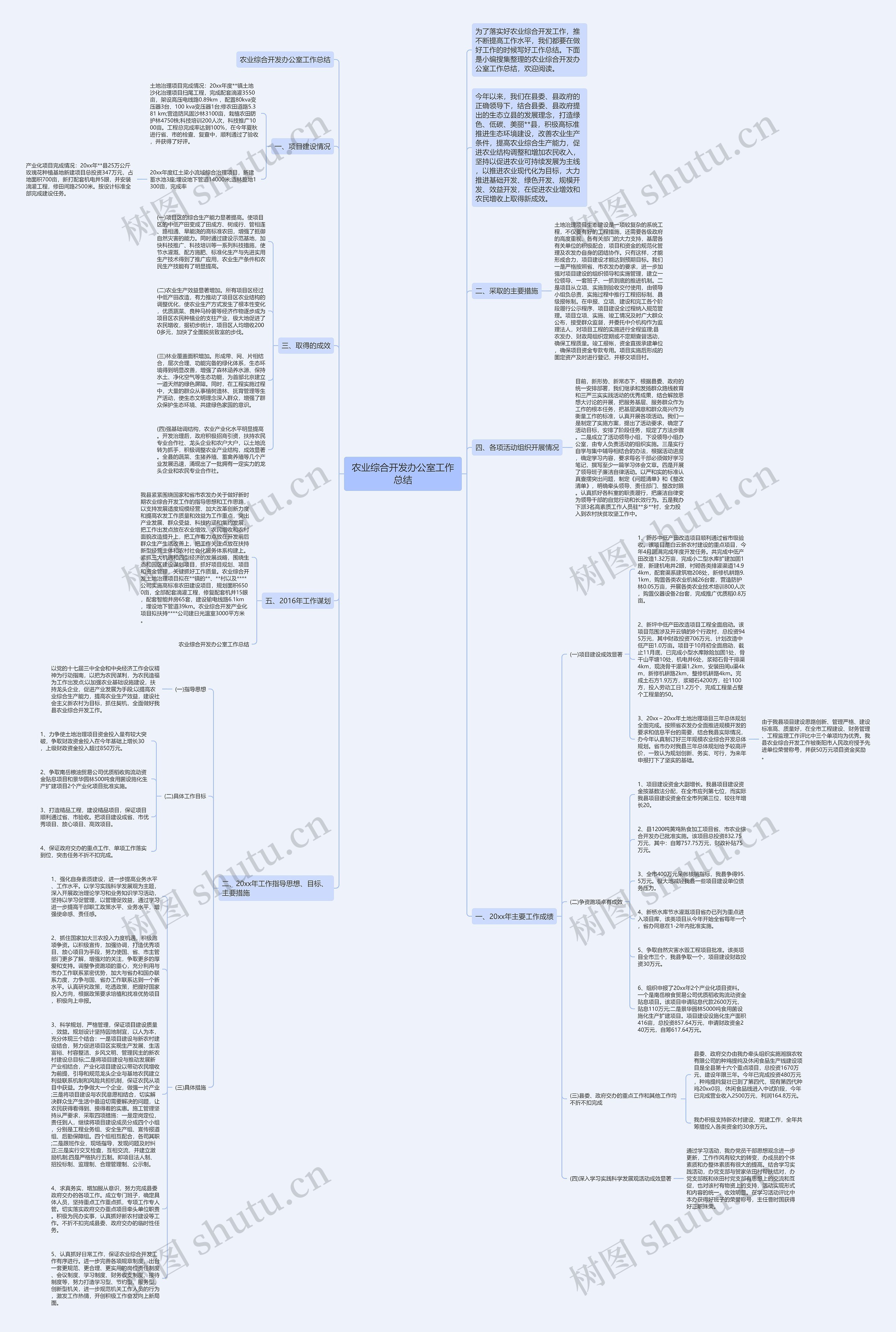 农业综合开发办公室工作总结思维导图