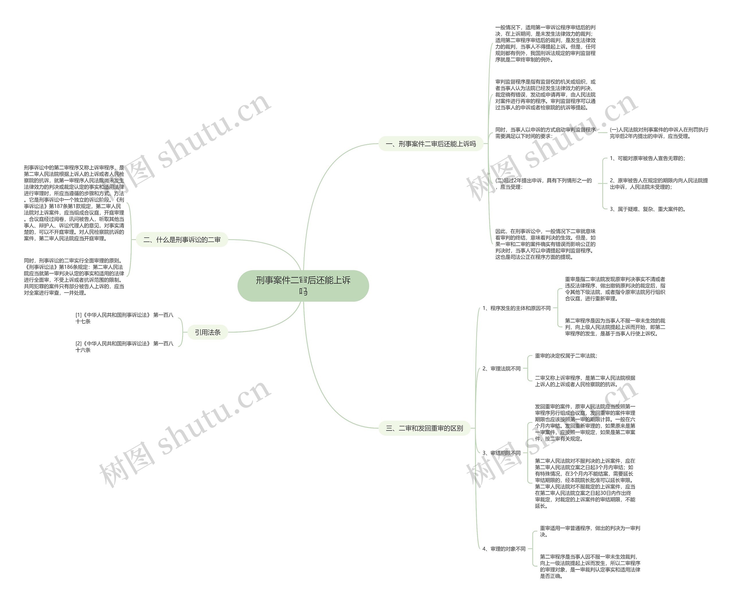 刑事案件二审后还能上诉吗思维导图