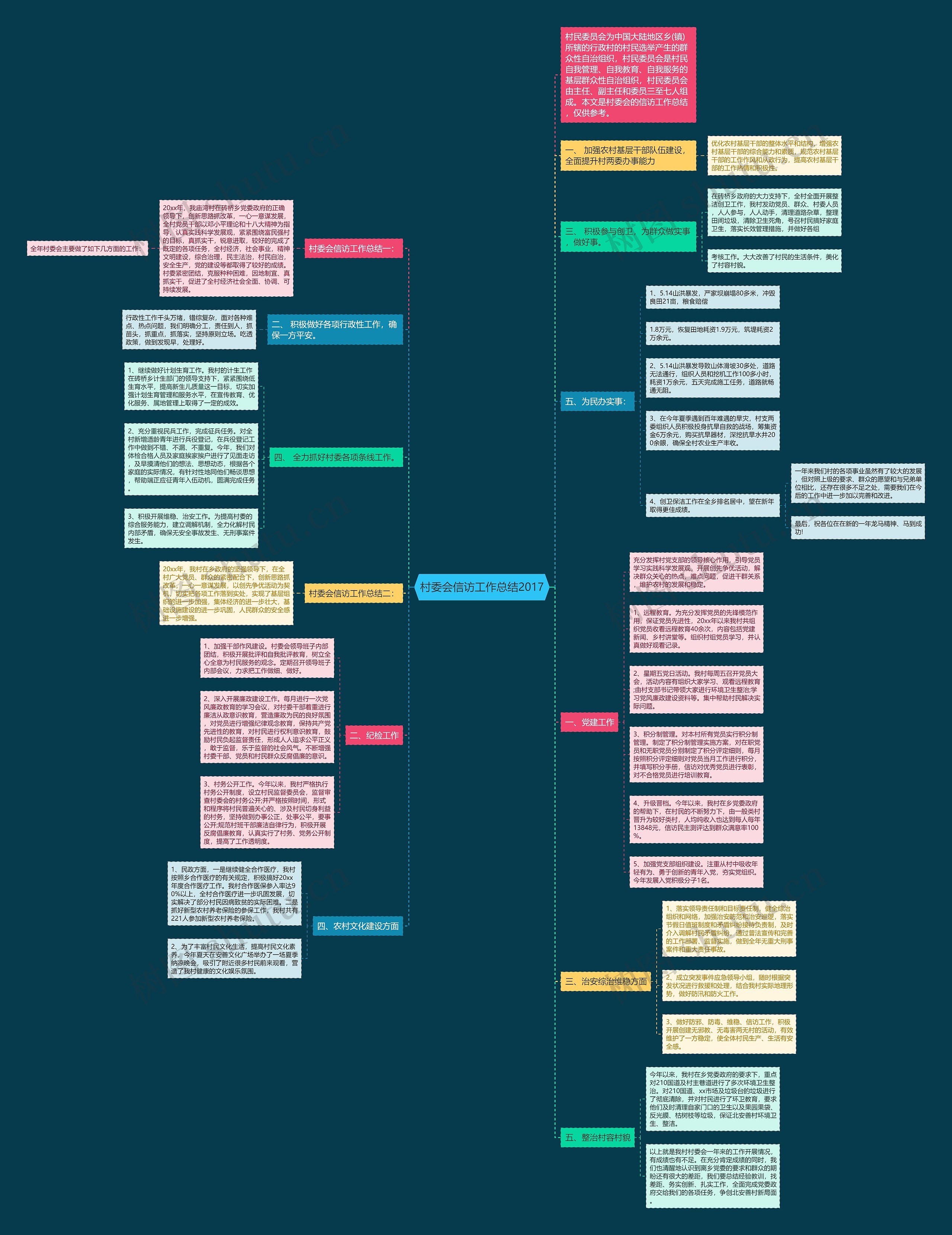 村委会信访工作总结2017思维导图