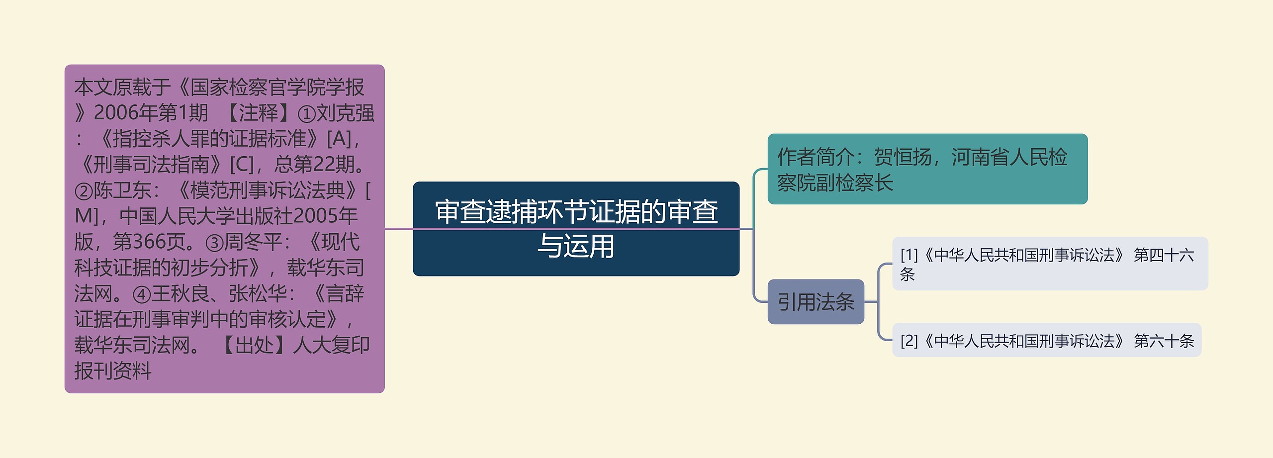 审查逮捕环节证据的审查与运用