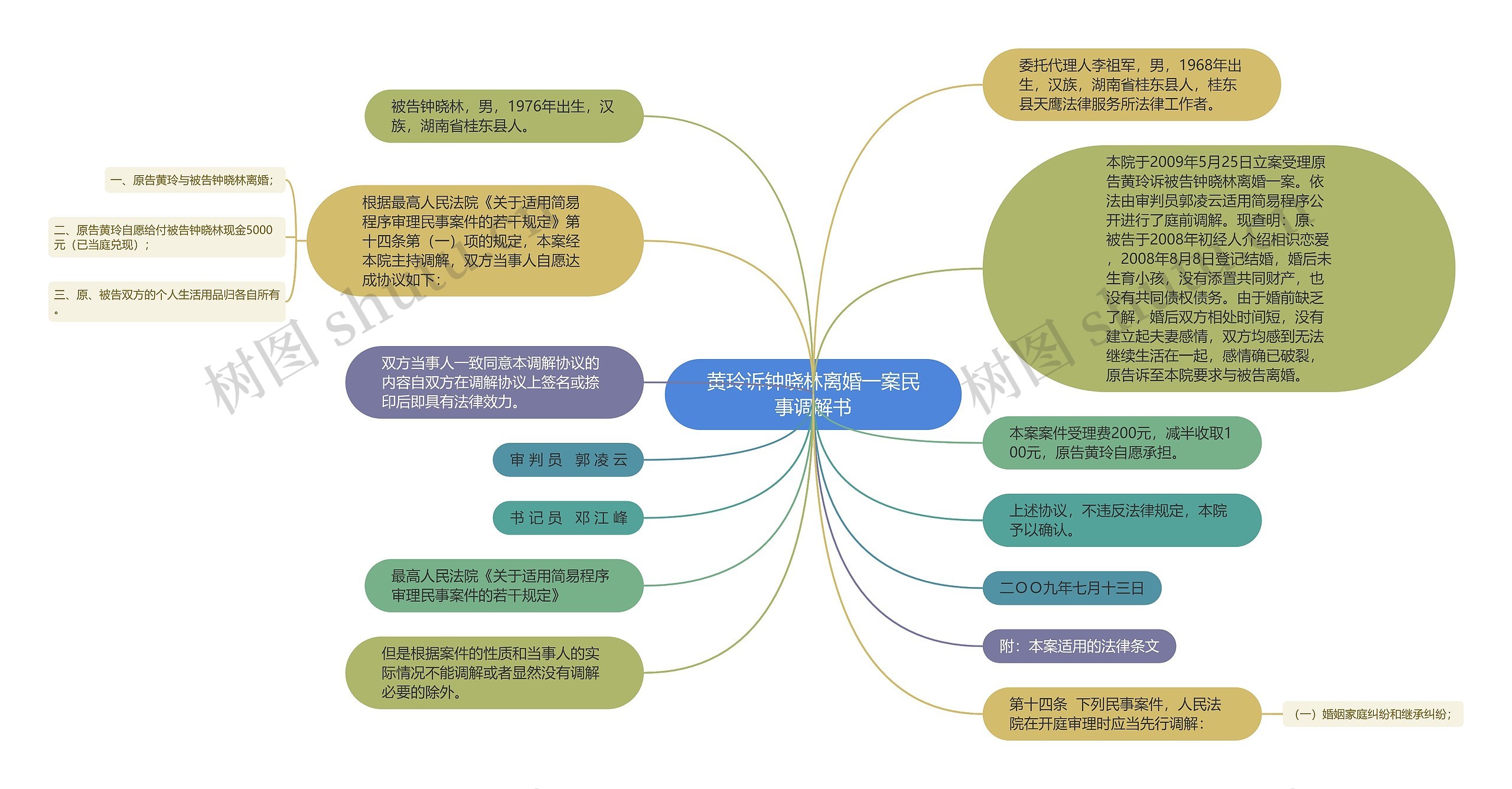 黄玲诉钟晓林离婚一案民事调解书