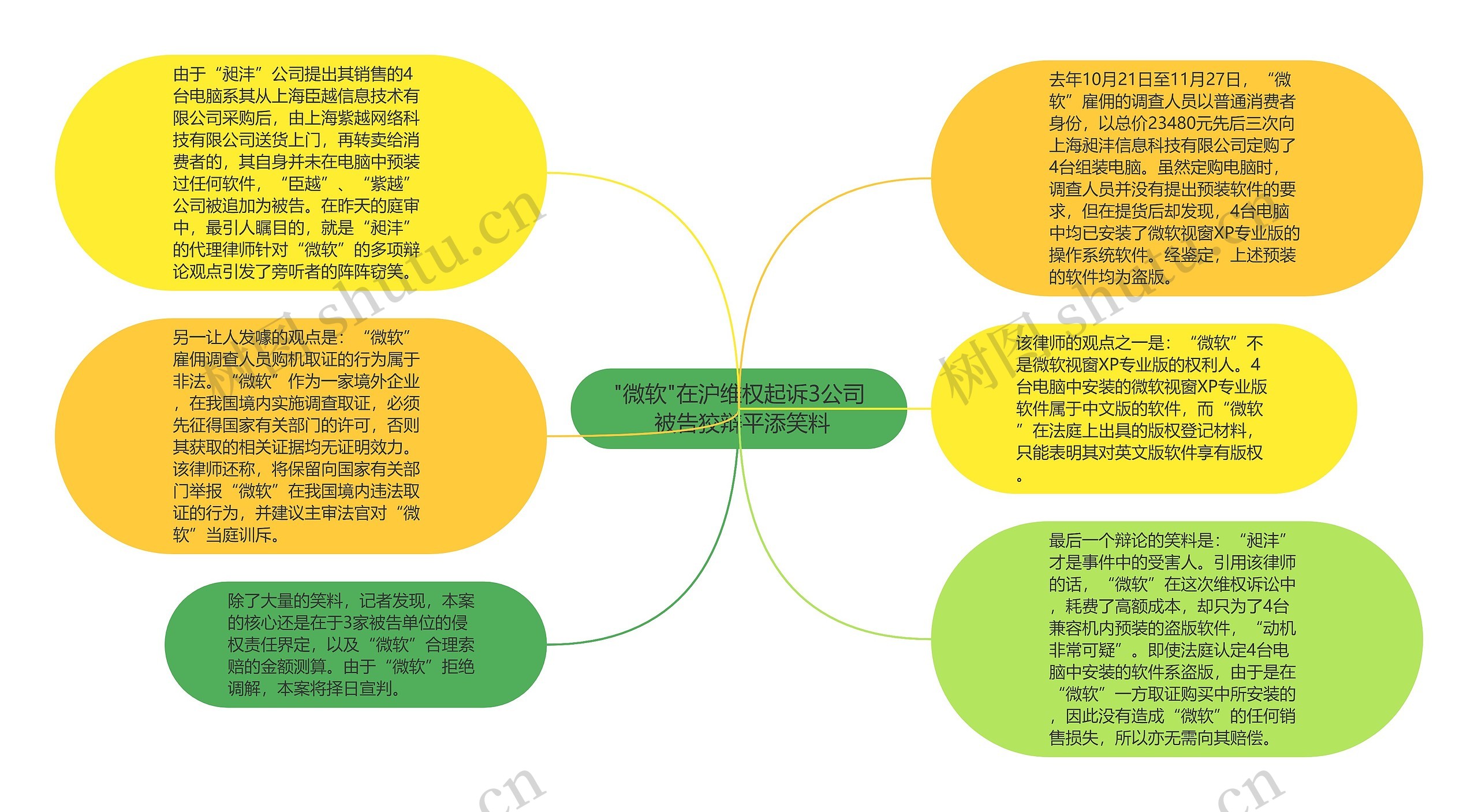 "微软"在沪维权起诉3公司 被告狡辩平添笑料