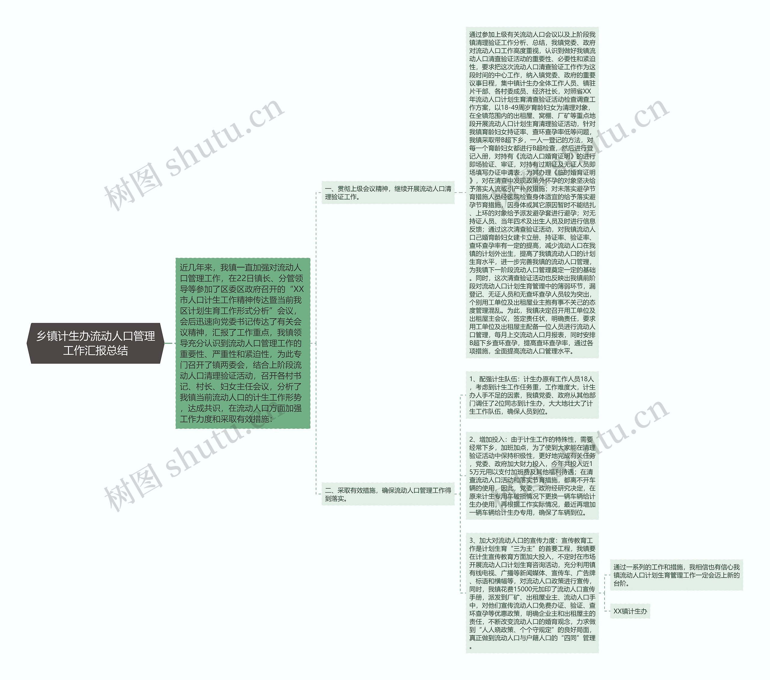 乡镇计生办流动人口管理工作汇报总结思维导图