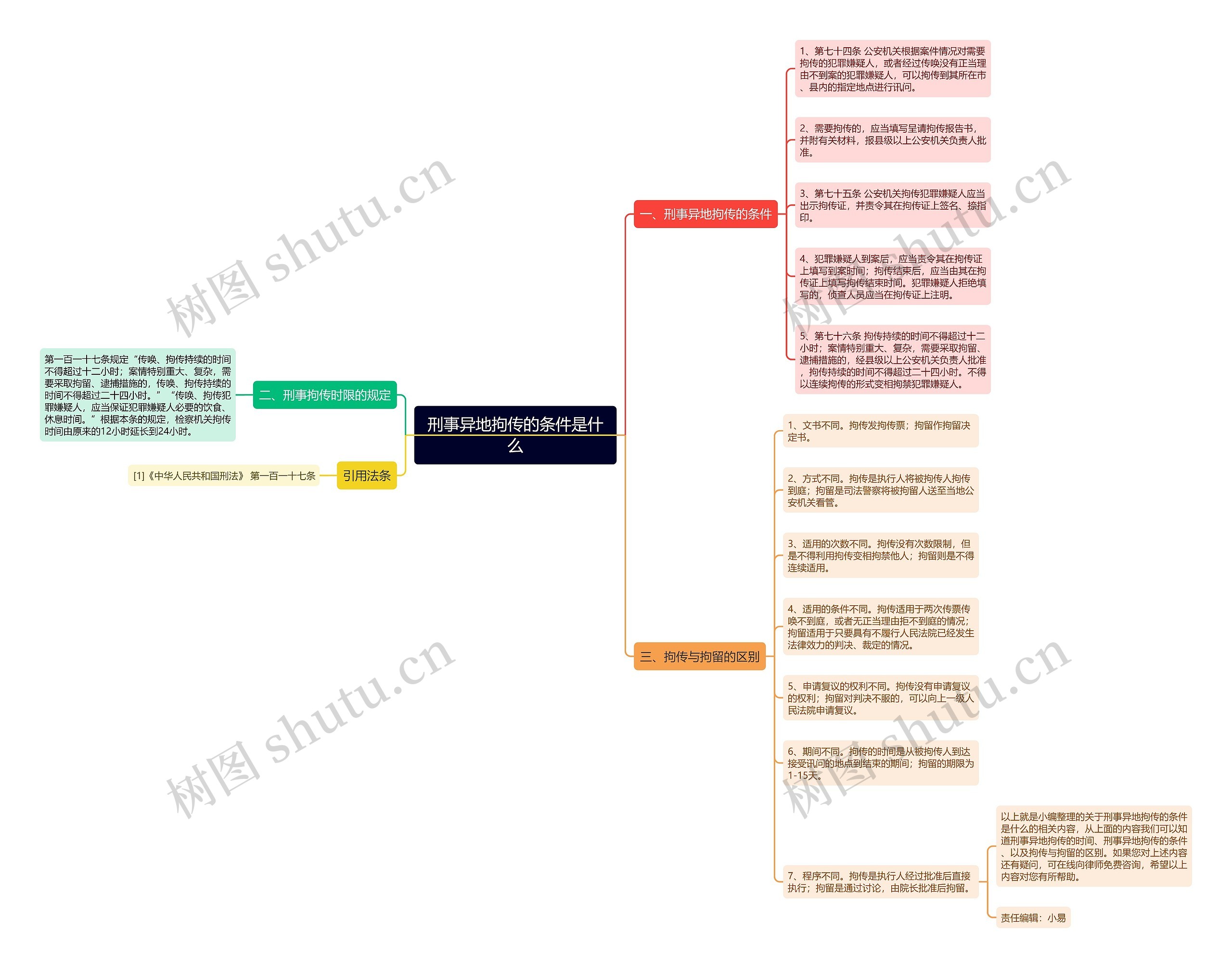 刑事异地拘传的条件是什么 刑事异地拘传的条件是什么