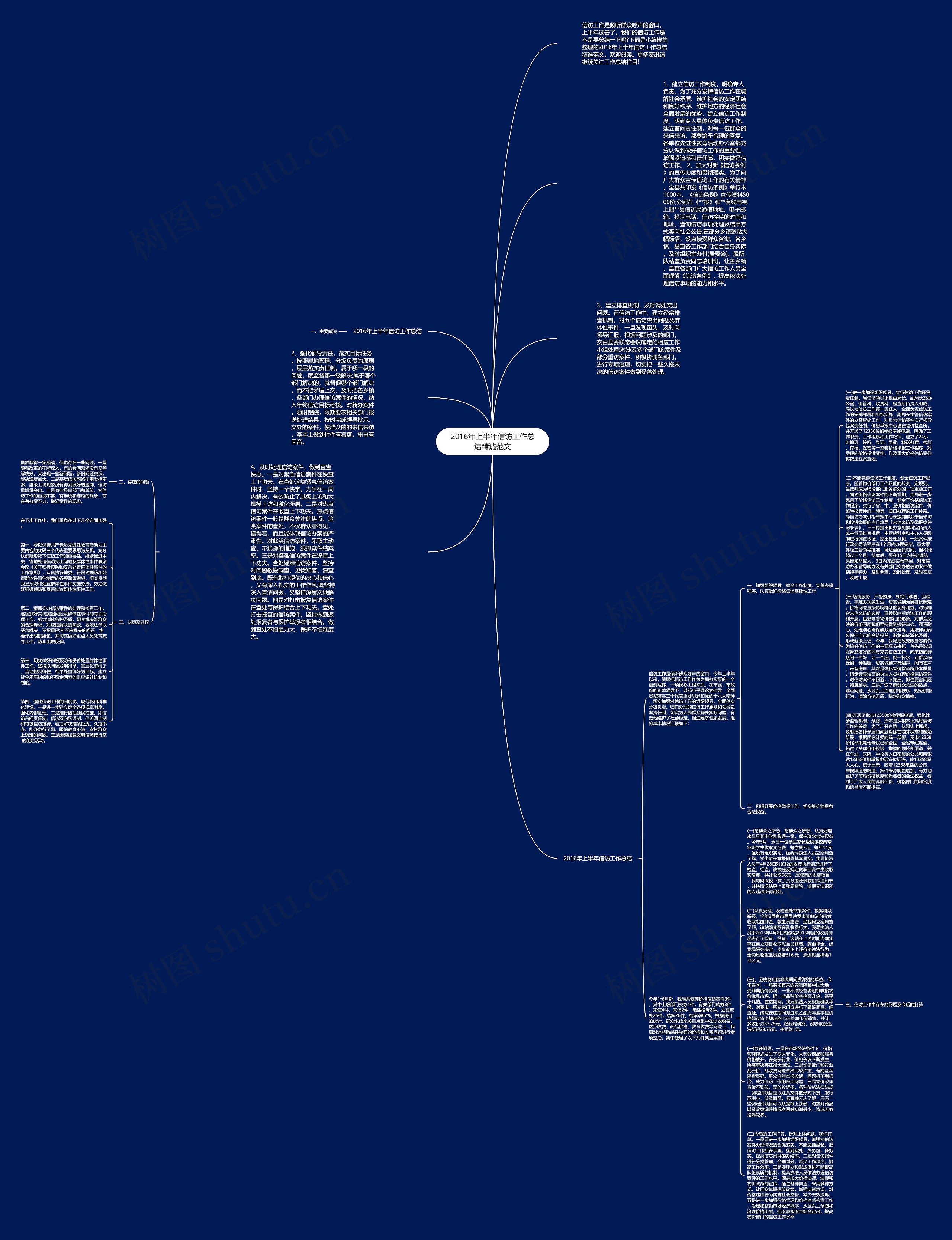 2016年上半年信访工作总结精选范文思维导图