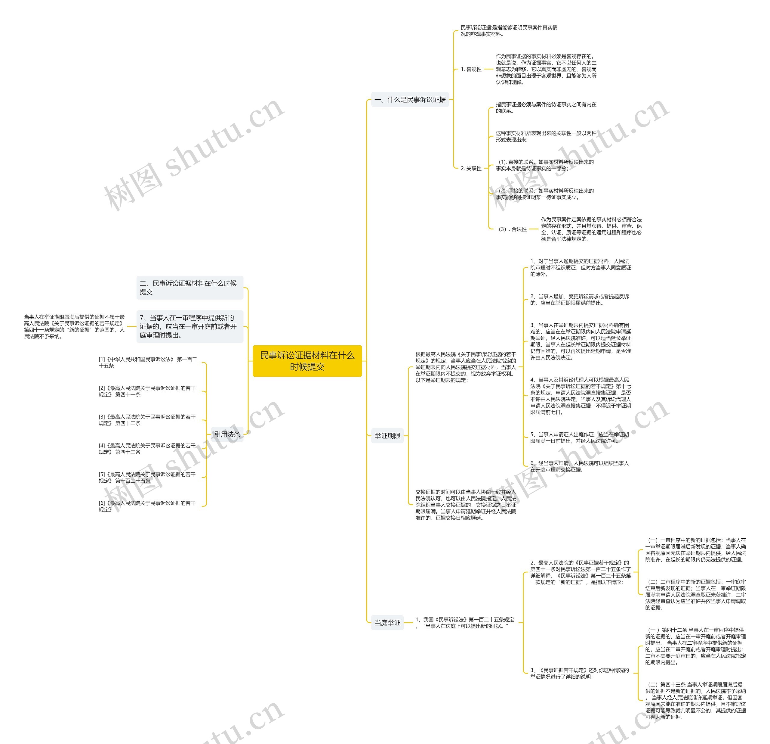 民事诉讼证据材料在什么时候提交 民事诉讼证据材料在什么时候提交