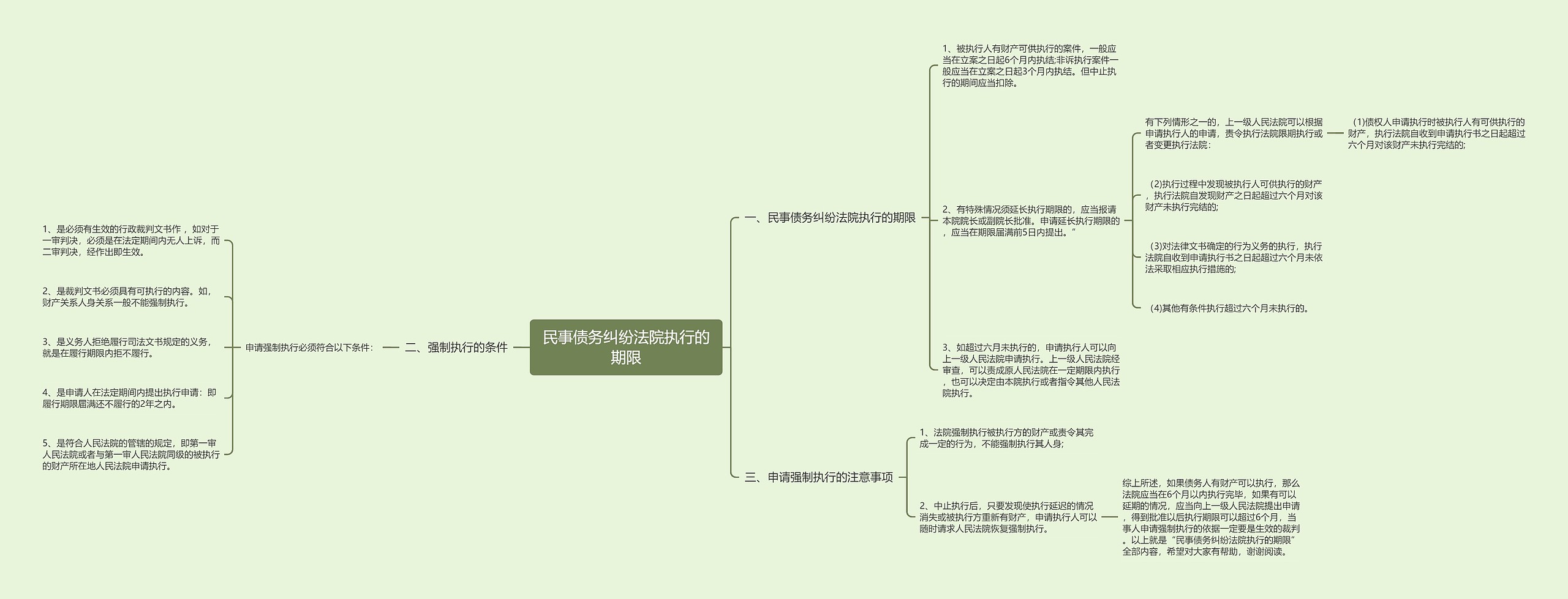 民事债务纠纷法院执行的期限