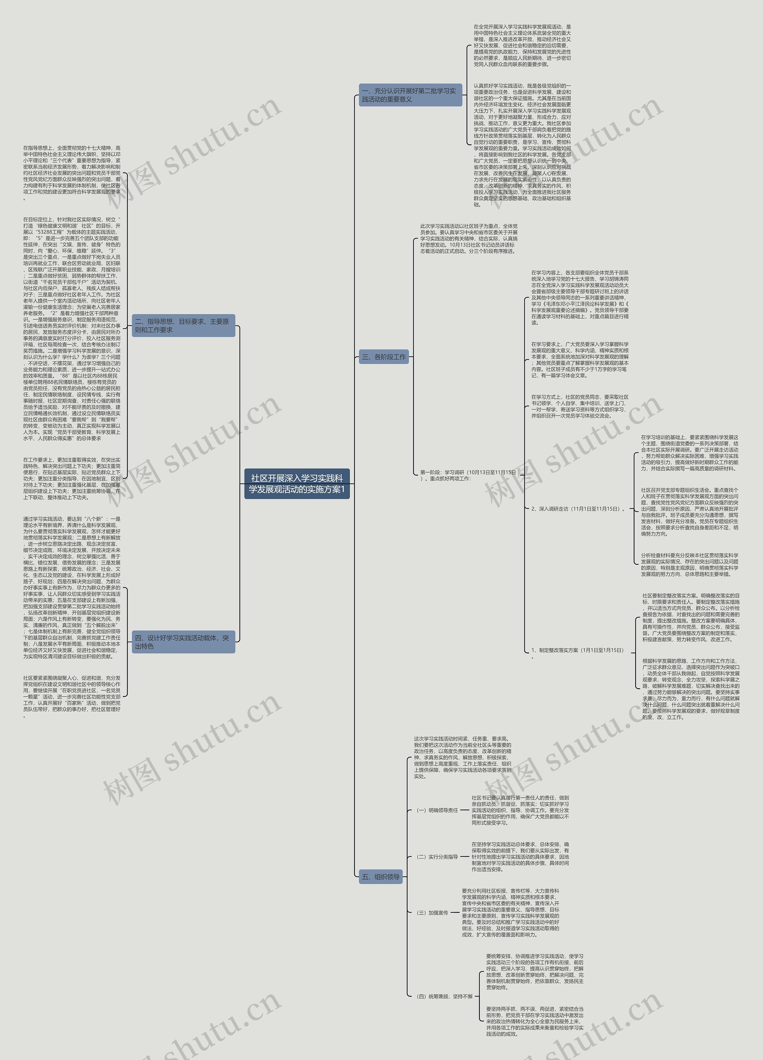 社区开展深入学习实践科学发展观活动的实施方案1 社区开展深入学习实践科学发展观活动的实施方案1