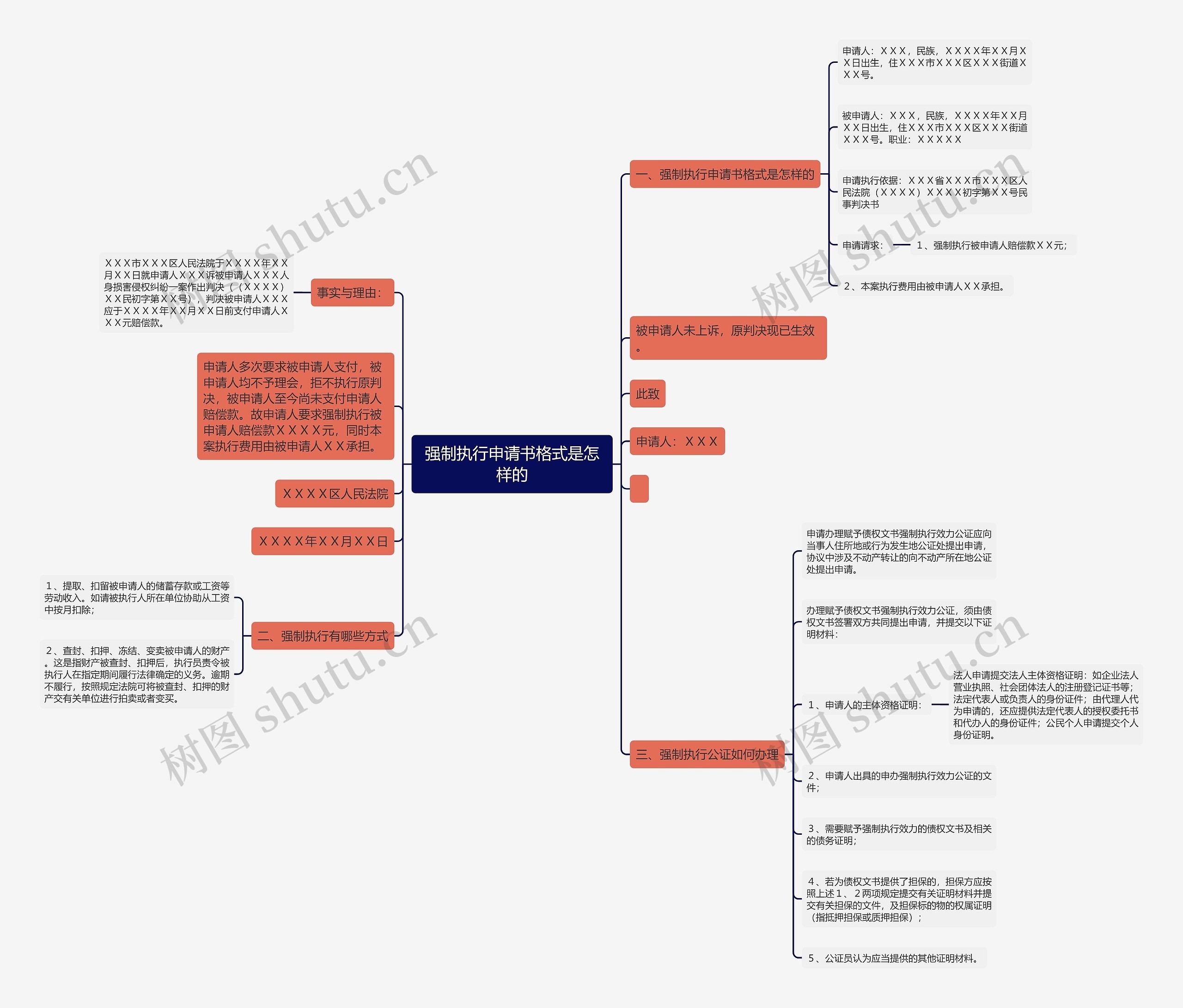 强制执行申请书格式是怎样的 强制执行申请书格式是怎样的