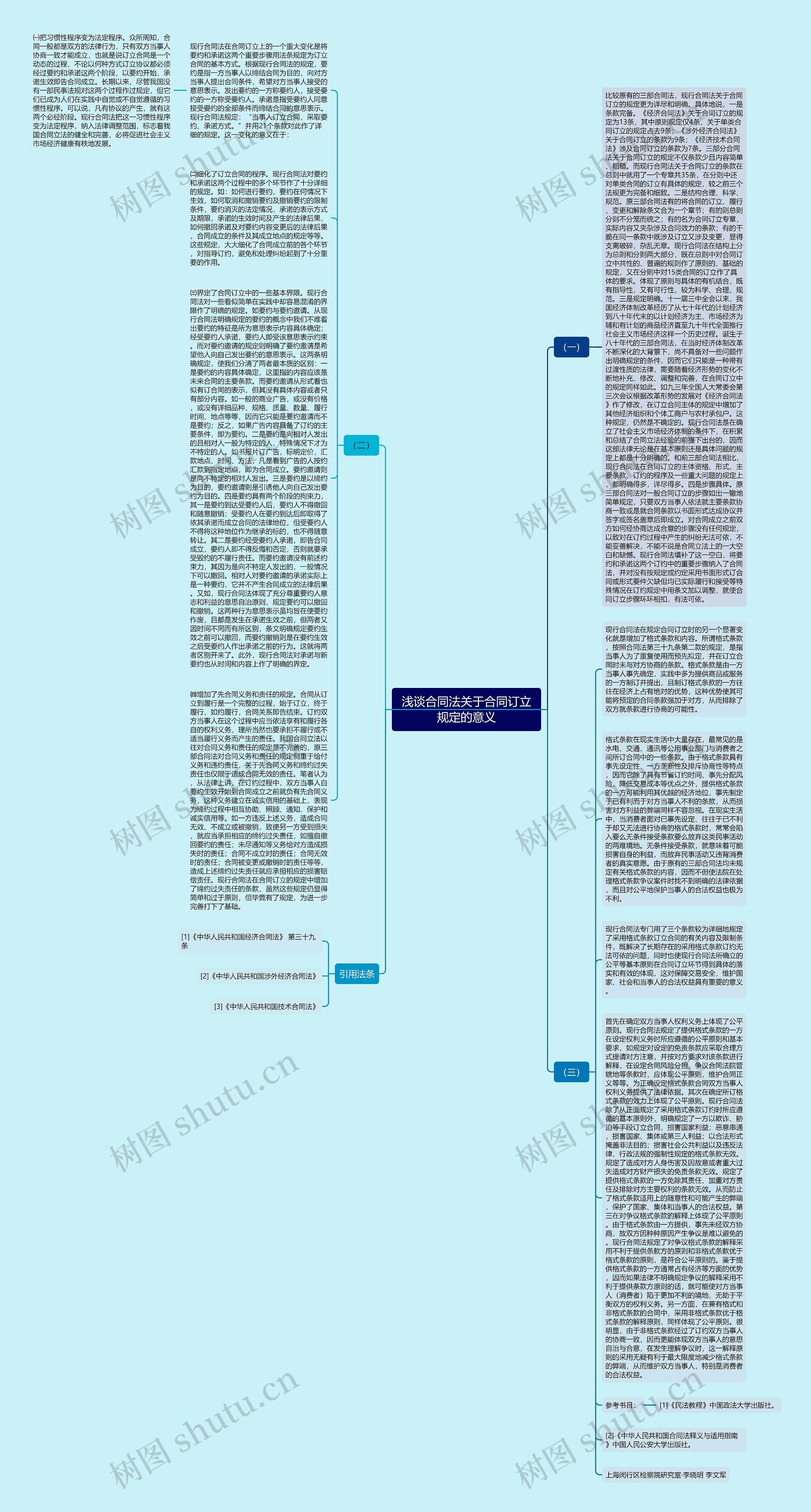 浅谈合同法关于合同订立规定的意义思维导图
